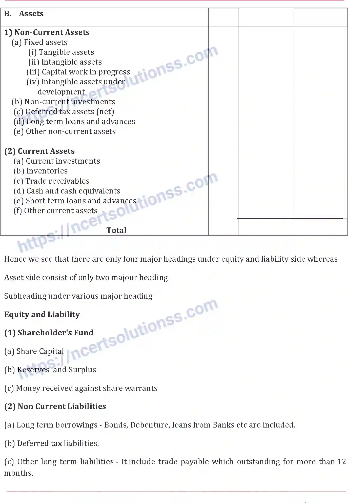 NCERT-Notes-Class-12-Accountancy-Financial-Statements-and-Analysis-86-page-6