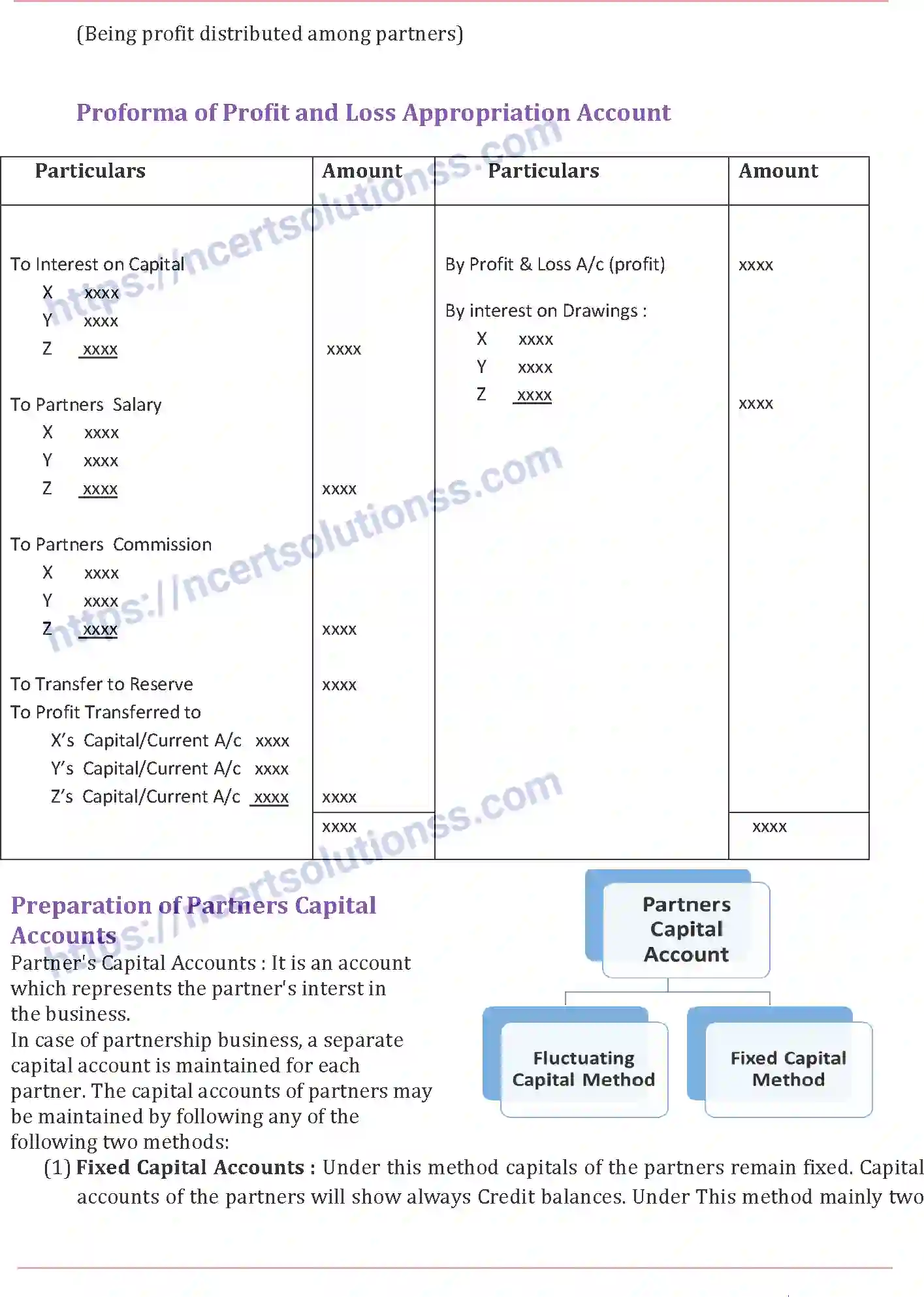 NCERT-Notes-Class-12-Accountancy-Fundamentals-of-Partnership-and-Goodwill-79-page-6