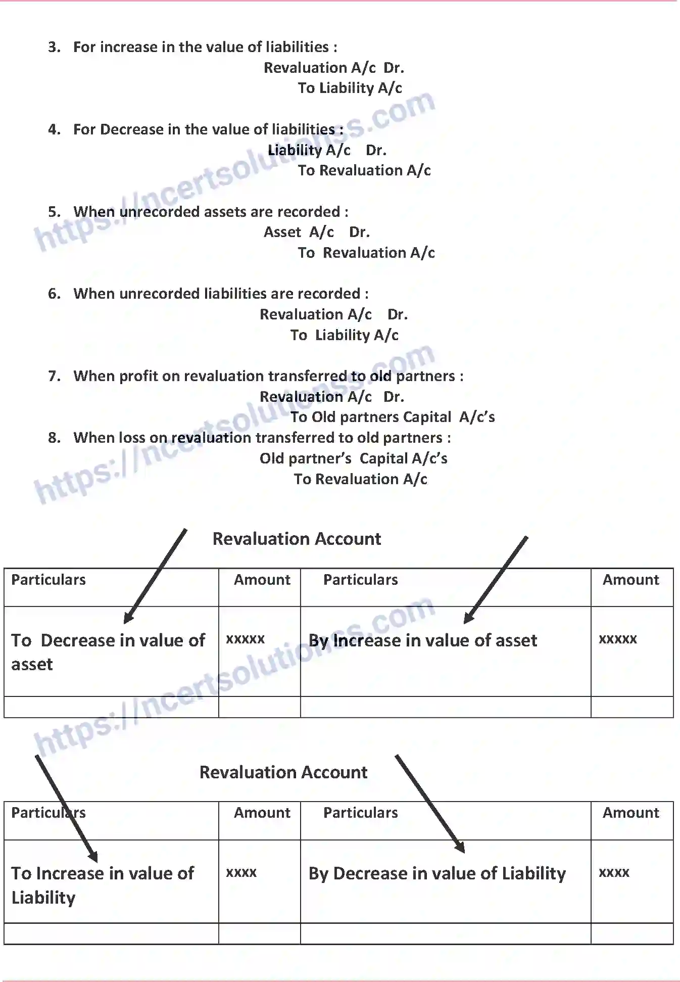 NCERT-Notes-Class-12-Accountancy-Retirement-or-Death-of-a-Partner-82-page-5