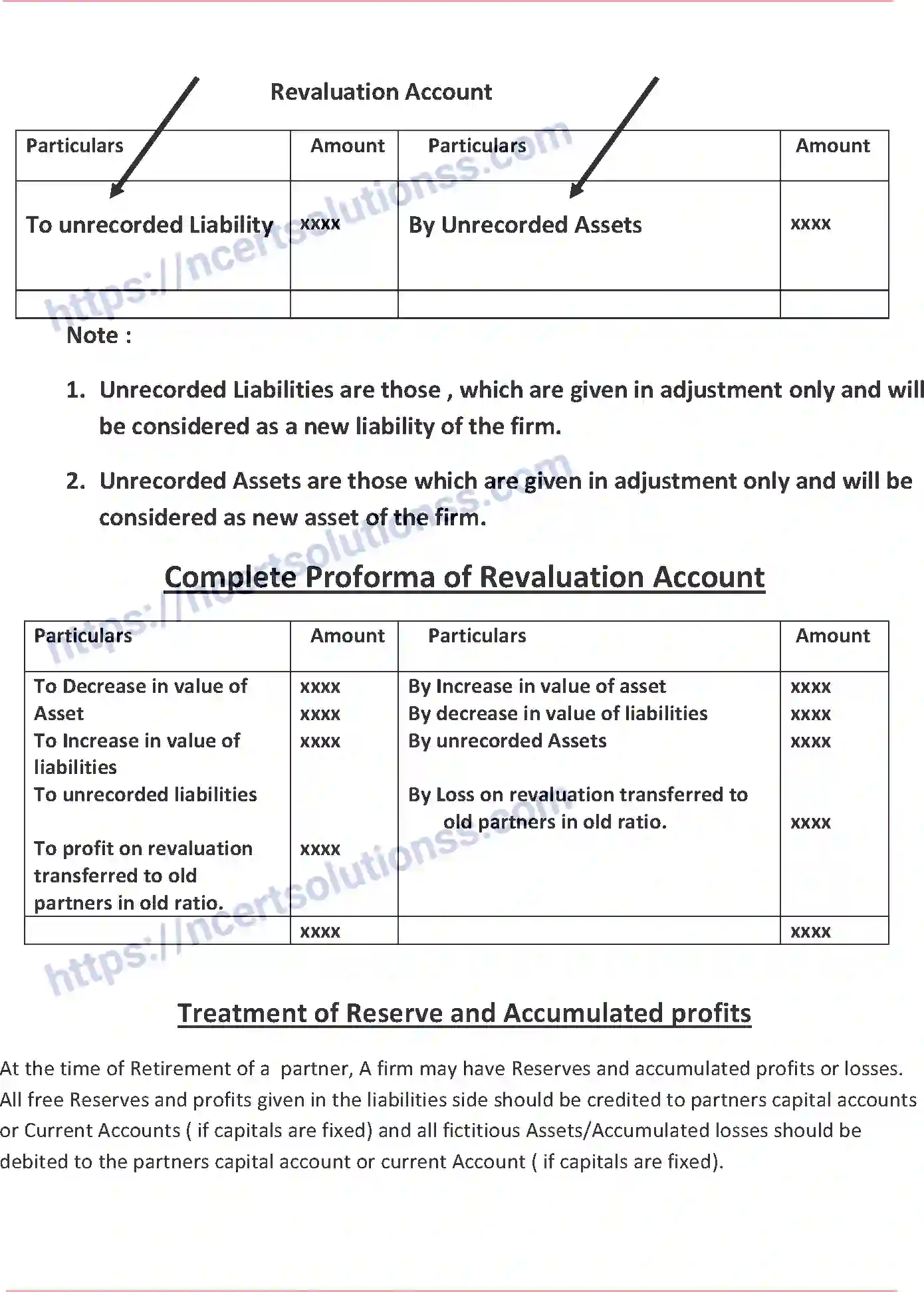 NCERT-Notes-Class-12-Accountancy-Retirement-or-Death-of-a-Partner-82-page-6