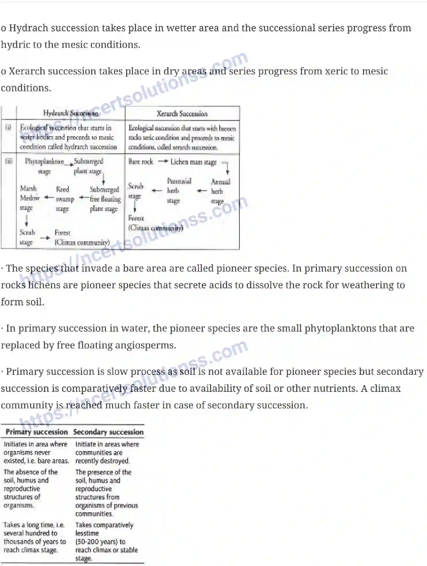 NCERT-Notes-Class-12-Biology-Ecosystem-27-page-6