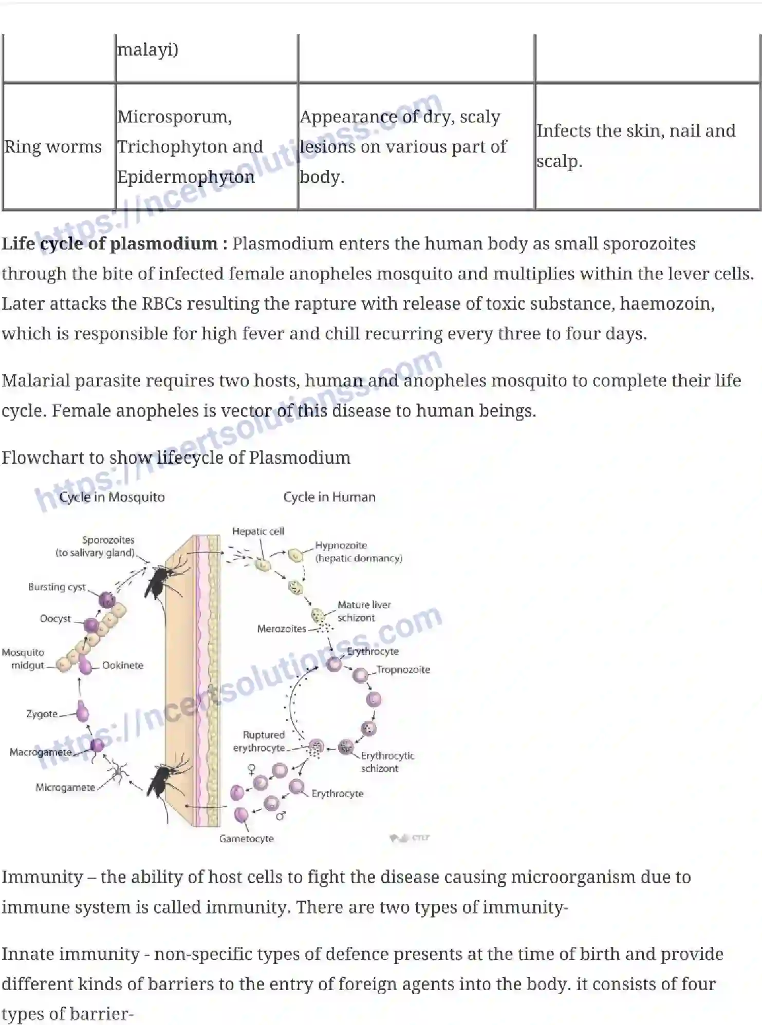 NCERT-Notes-Class-12-Biology-Human-Health-and--Disease-21-page-3