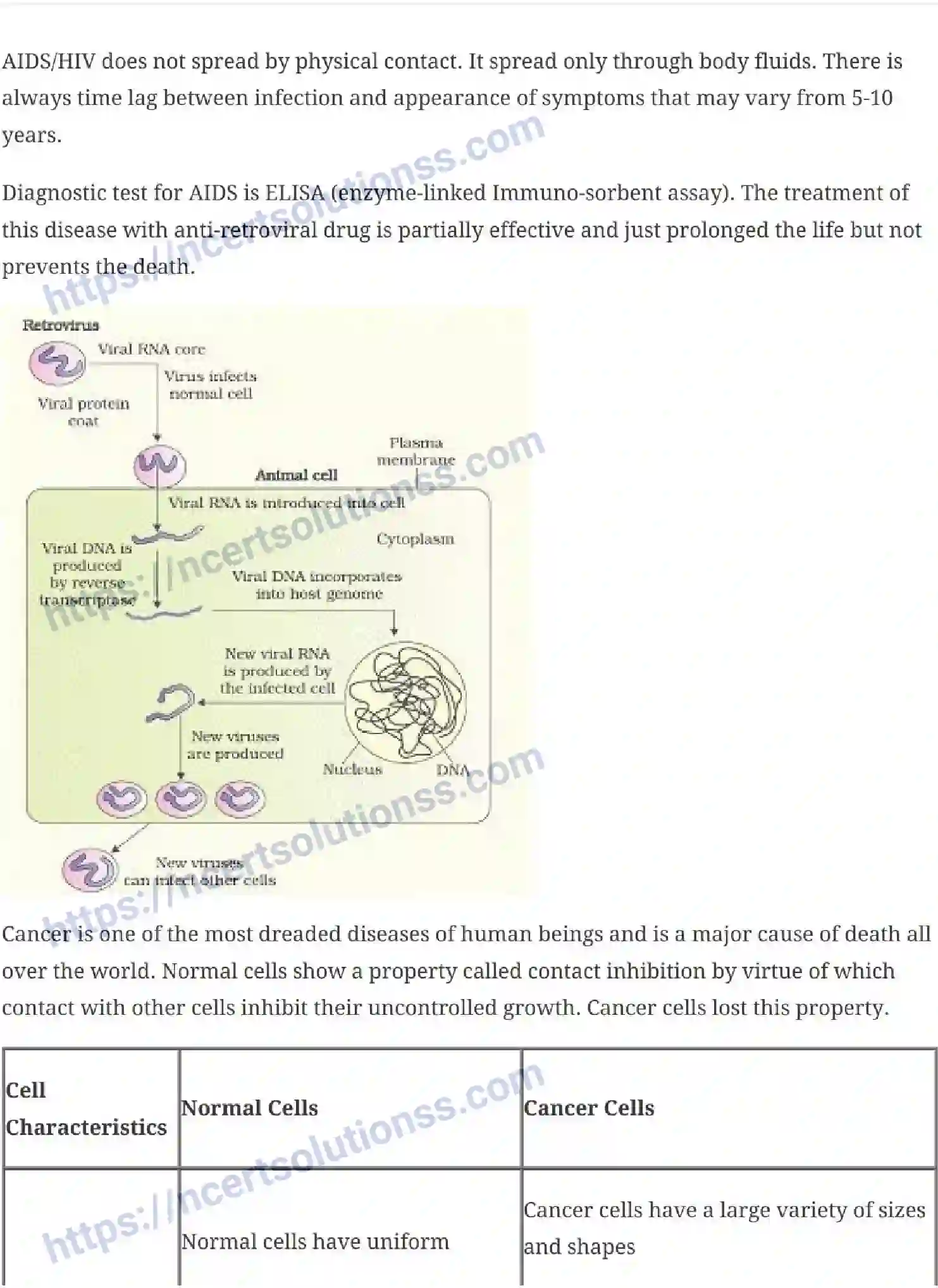 NCERT-Notes-Class-12-Biology-Human-Health-and--Disease-21-page-7