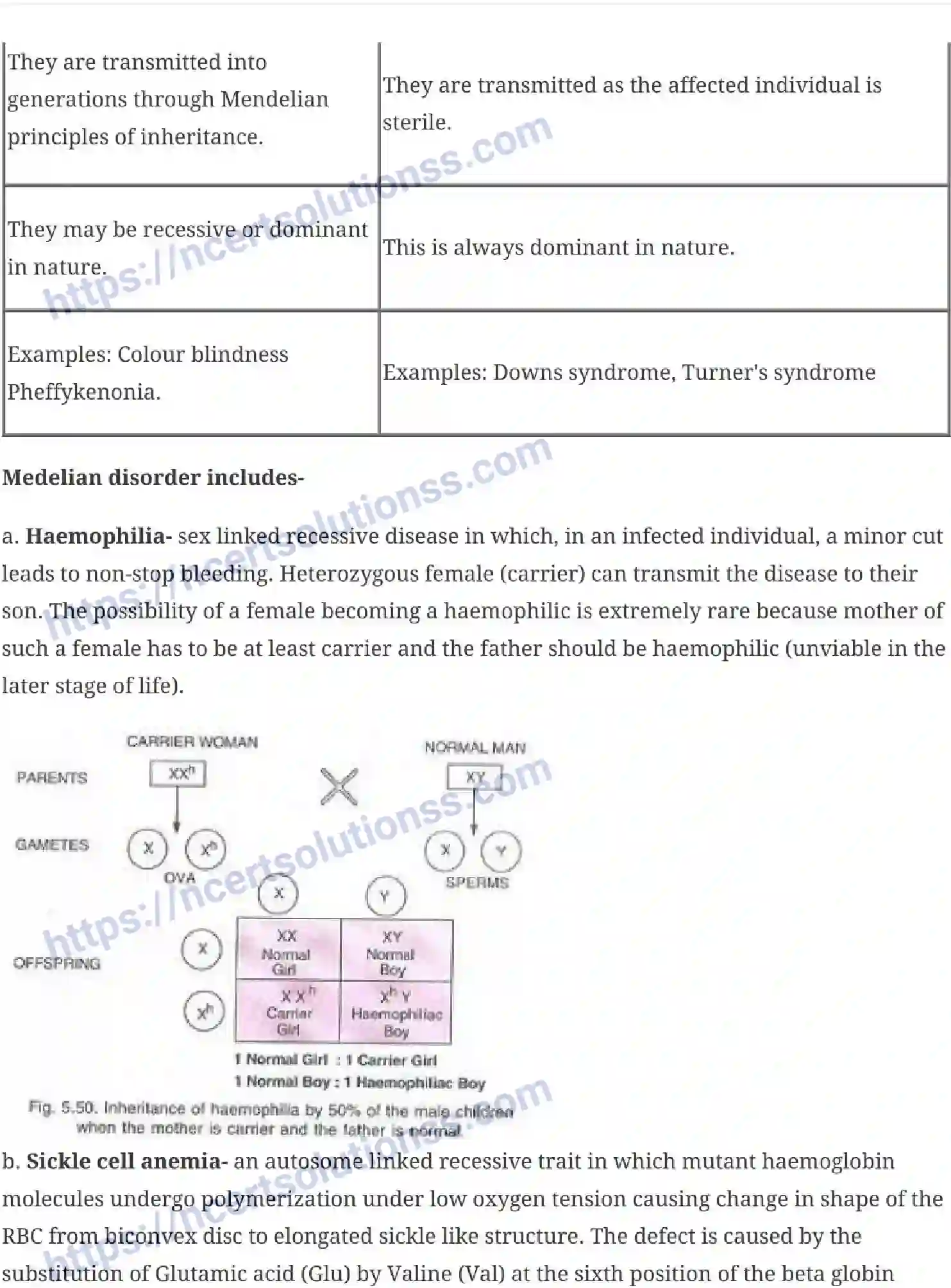 NCERT-Notes-Class-12-Biology-Principles-of-Inheritance-and-Variation-18-page-11