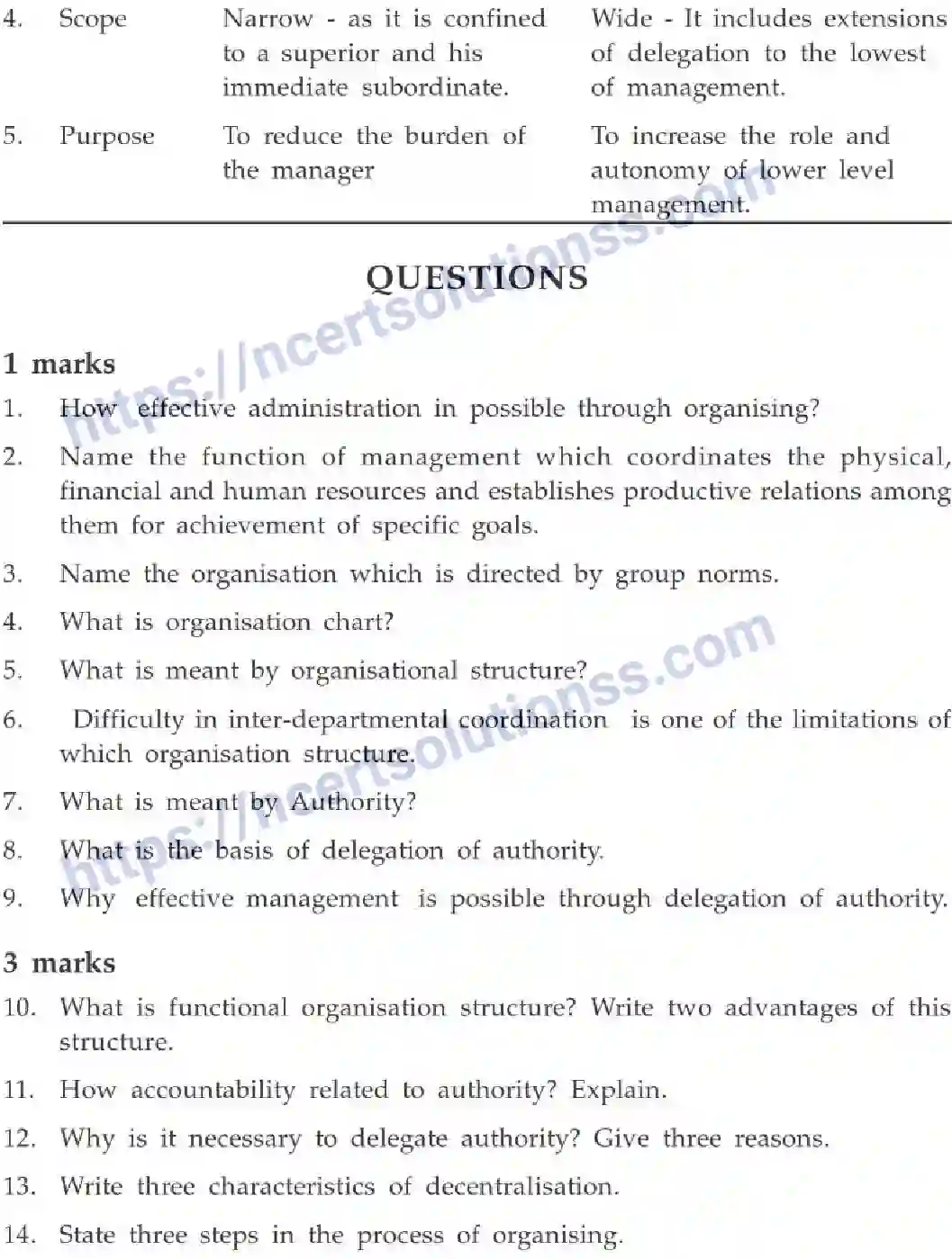 NCERT-Notes-Class-12-Business-Studies-Organising-93-page-10