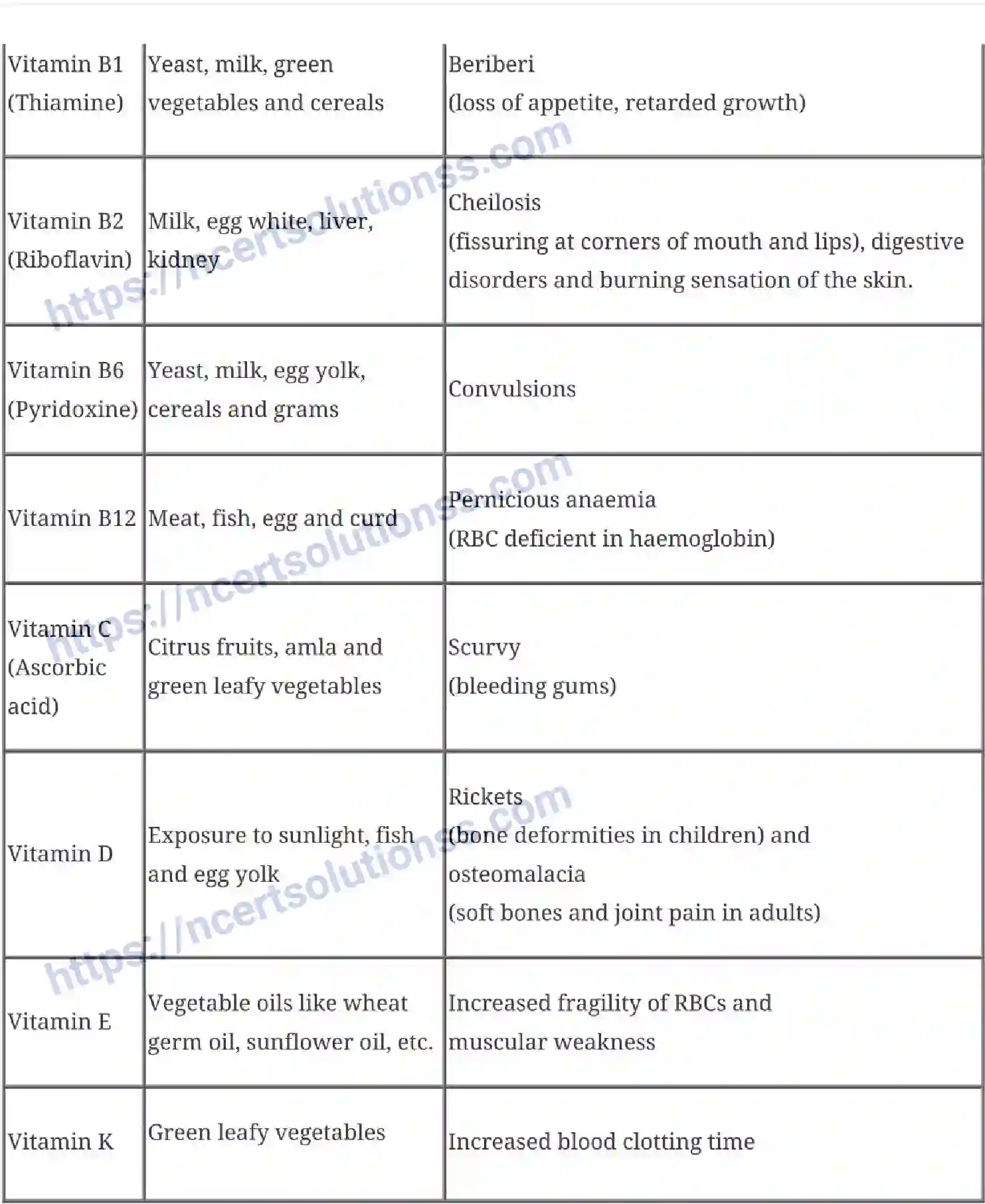 NCERT-Notes-Class-12-Chemistry-Biomolecules-43-page-15