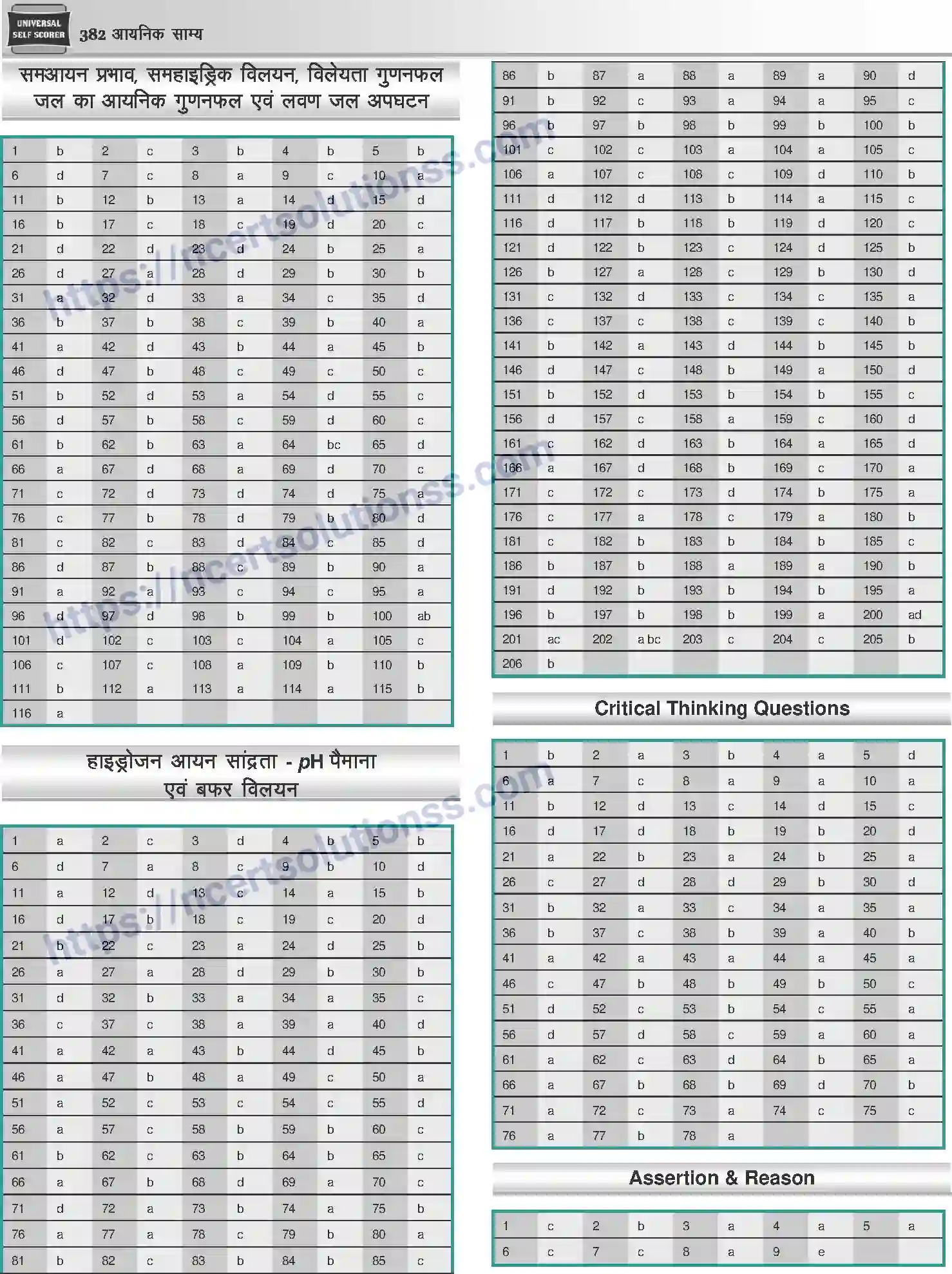 NCERT-Notes-Class-12-Chemistry-आयनिक-साम्य-1079-page-44