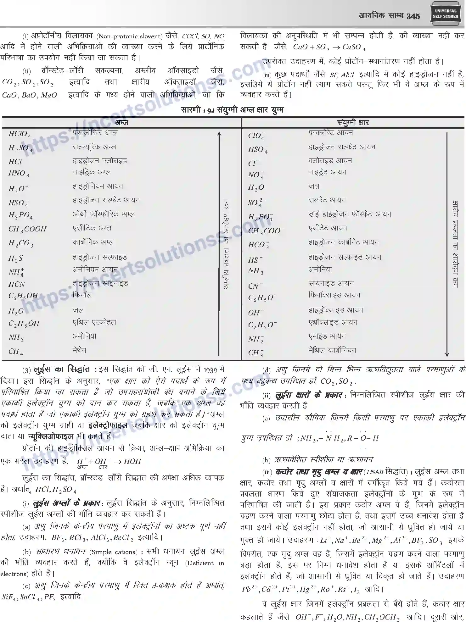 NCERT-Notes-Class-12-Chemistry-आयनिक-साम्य-1079-page-6