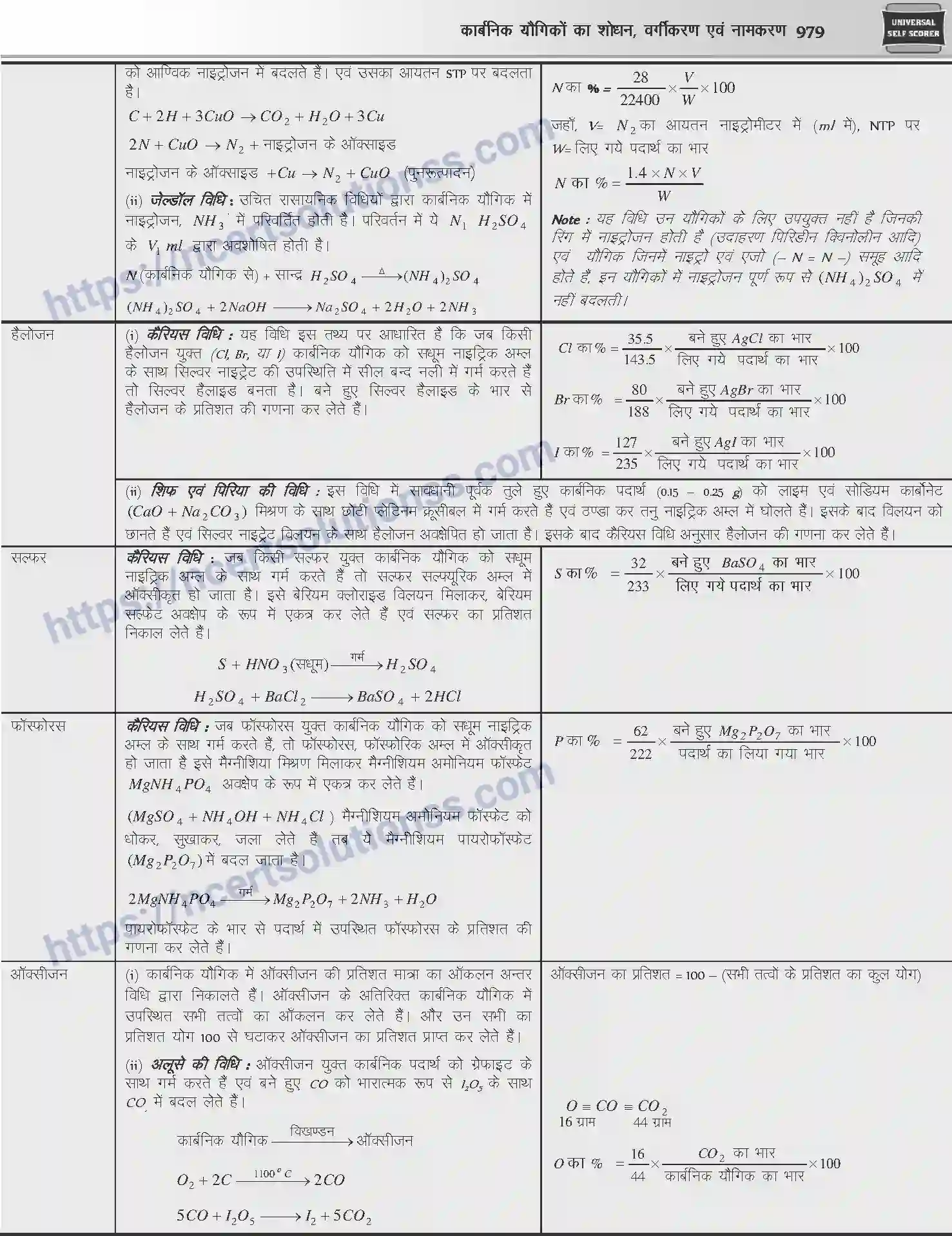 NCERT-Notes-Class-12-Chemistry-कार्बनिक-यौगिकों-का-शोधन-वर्गीकरण-एवं-नामकरण-1092-page-6