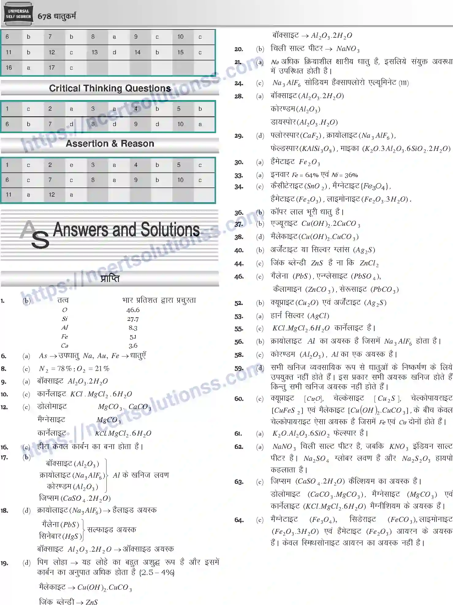 NCERT-Notes-Class-12-Chemistry-धातुकर्म-1086-page-20