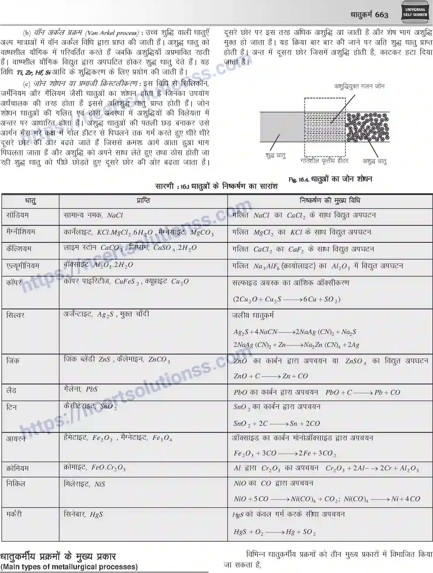 NCERT-Notes-Class-12-Chemistry-धातुकर्म-1086-page-5