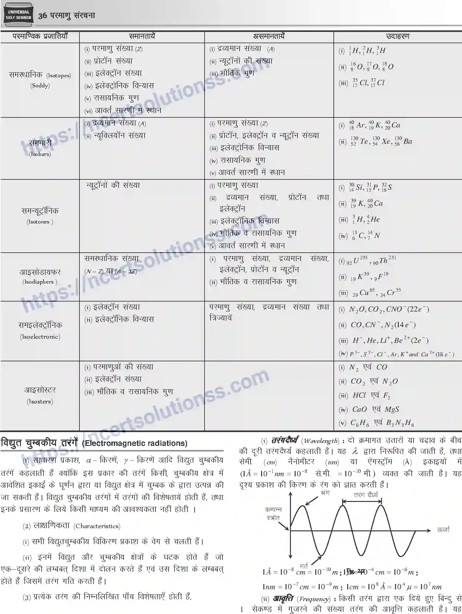 NCERT-Notes-Class-12-Chemistry-परमाणु-संरचना-1072-page-3
