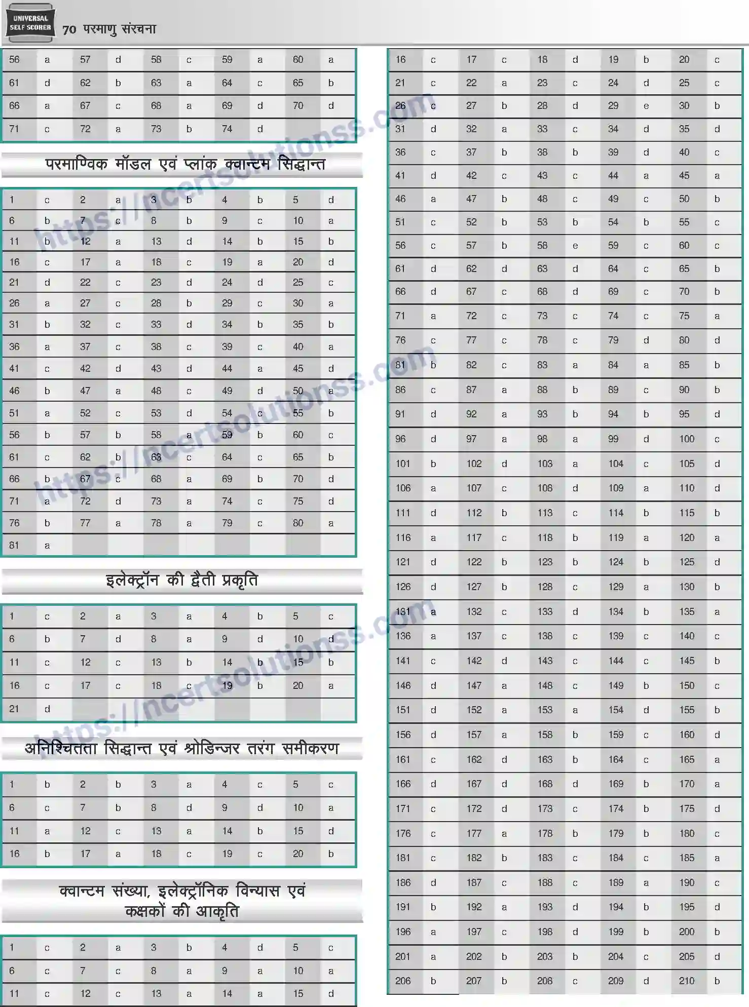NCERT-Notes-Class-12-Chemistry-परमाणु-संरचना-1072-page-37