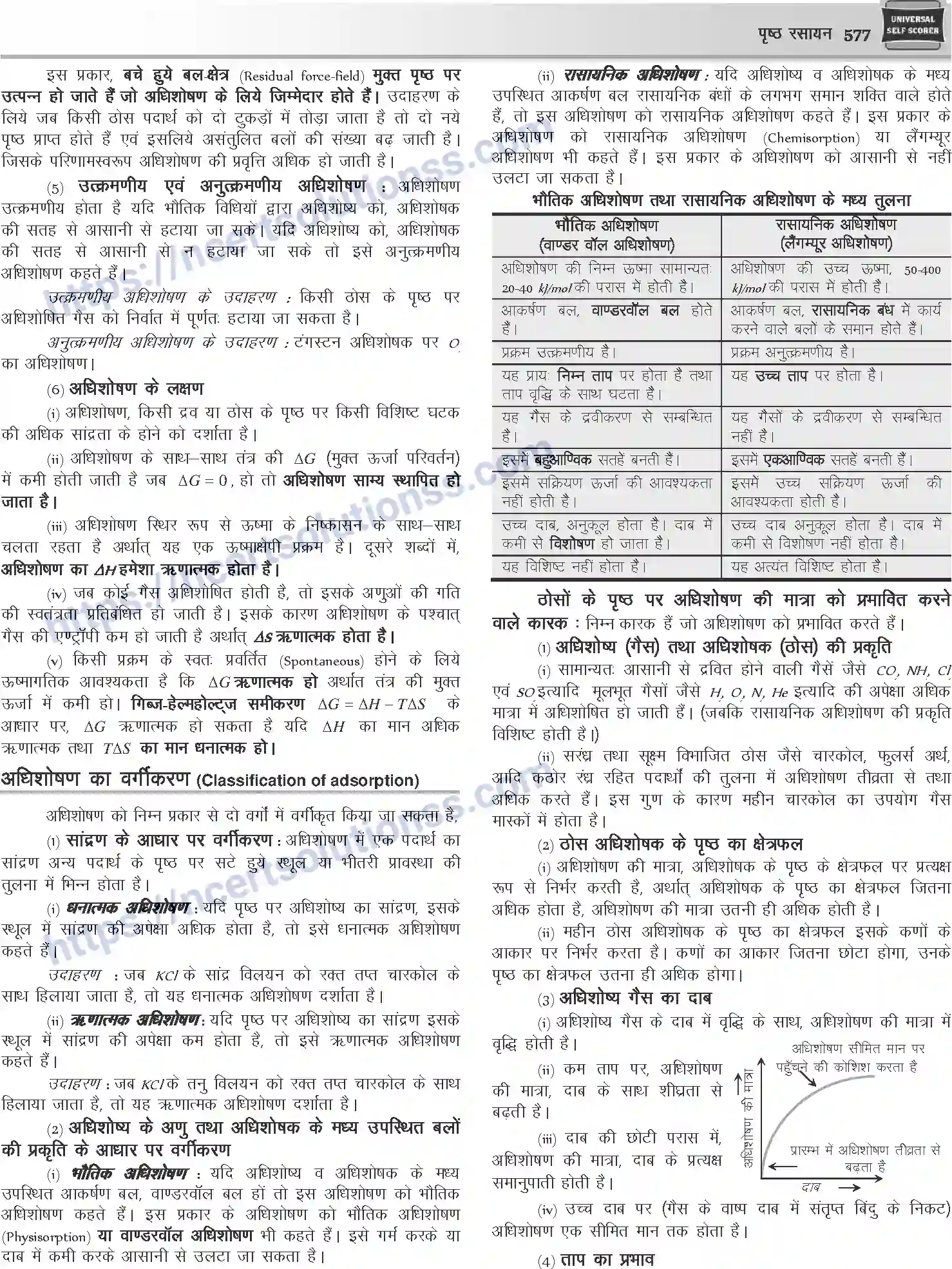 NCERT-Notes-Class-12-Chemistry-पृष्ठ-रसायन-1084-page-2