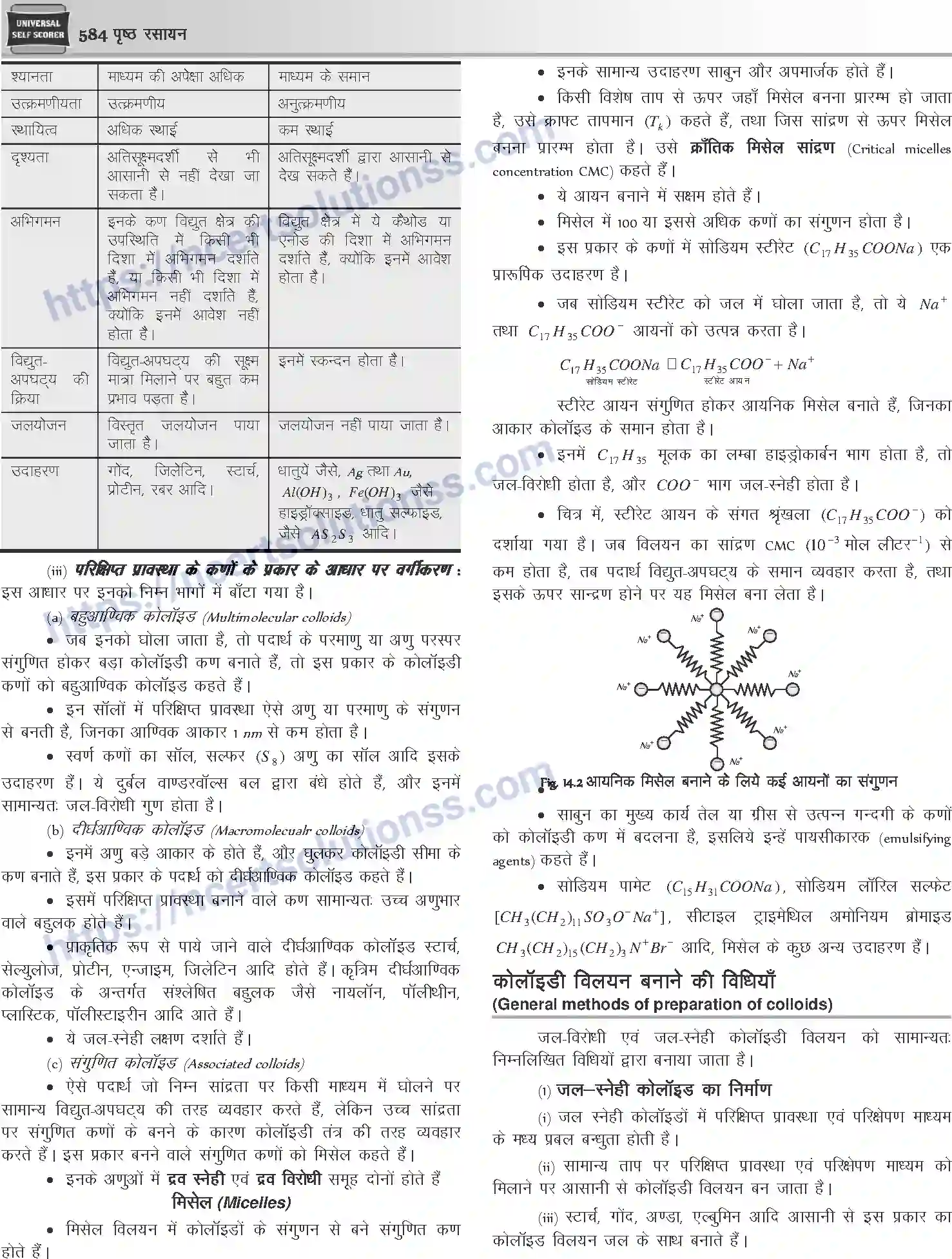 NCERT-Notes-Class-12-Chemistry-पृष्ठ-रसायन-1084-page-9