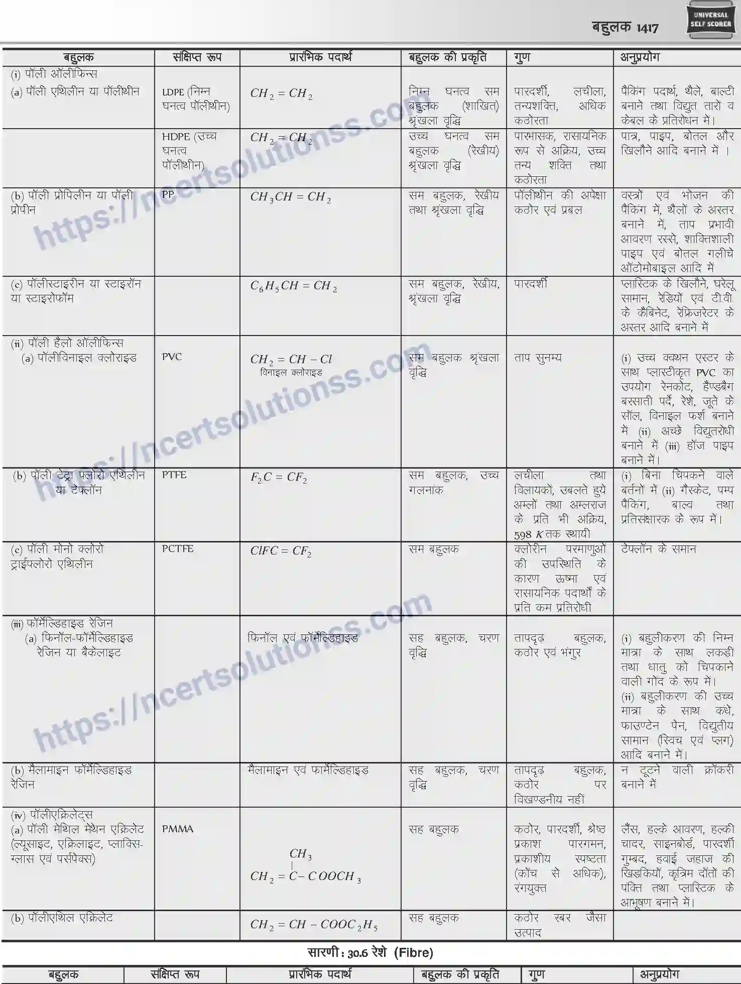 NCERT-Notes-Class-12-Chemistry-बहुलक-1100-page-7