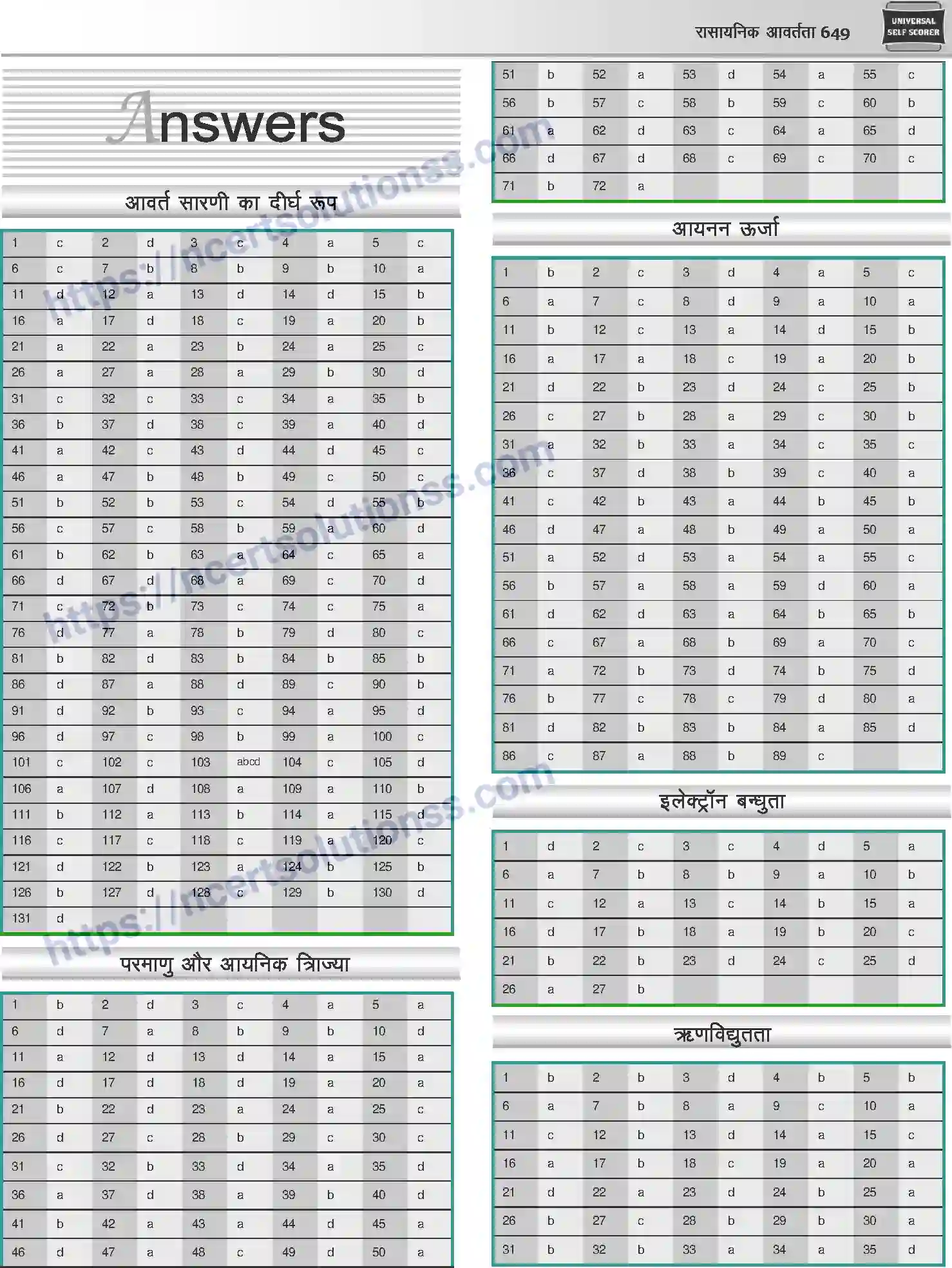 NCERT-Notes-Class-12-Chemistry-रासायनिक-आवर्तता-1085-page-23
