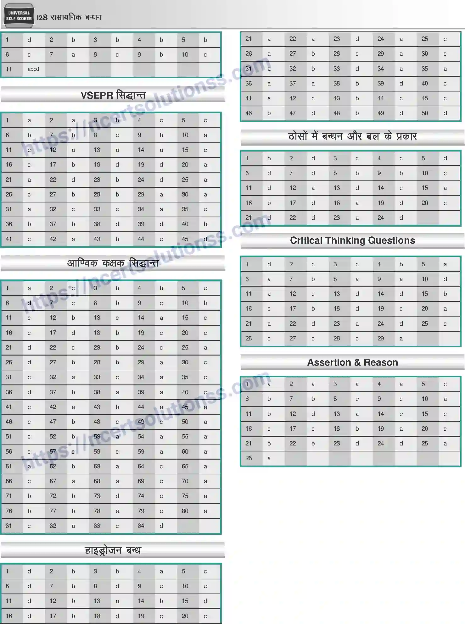 NCERT-Notes-Class-12-Chemistry-रासायनिक-बन्ध-1073-page-44
