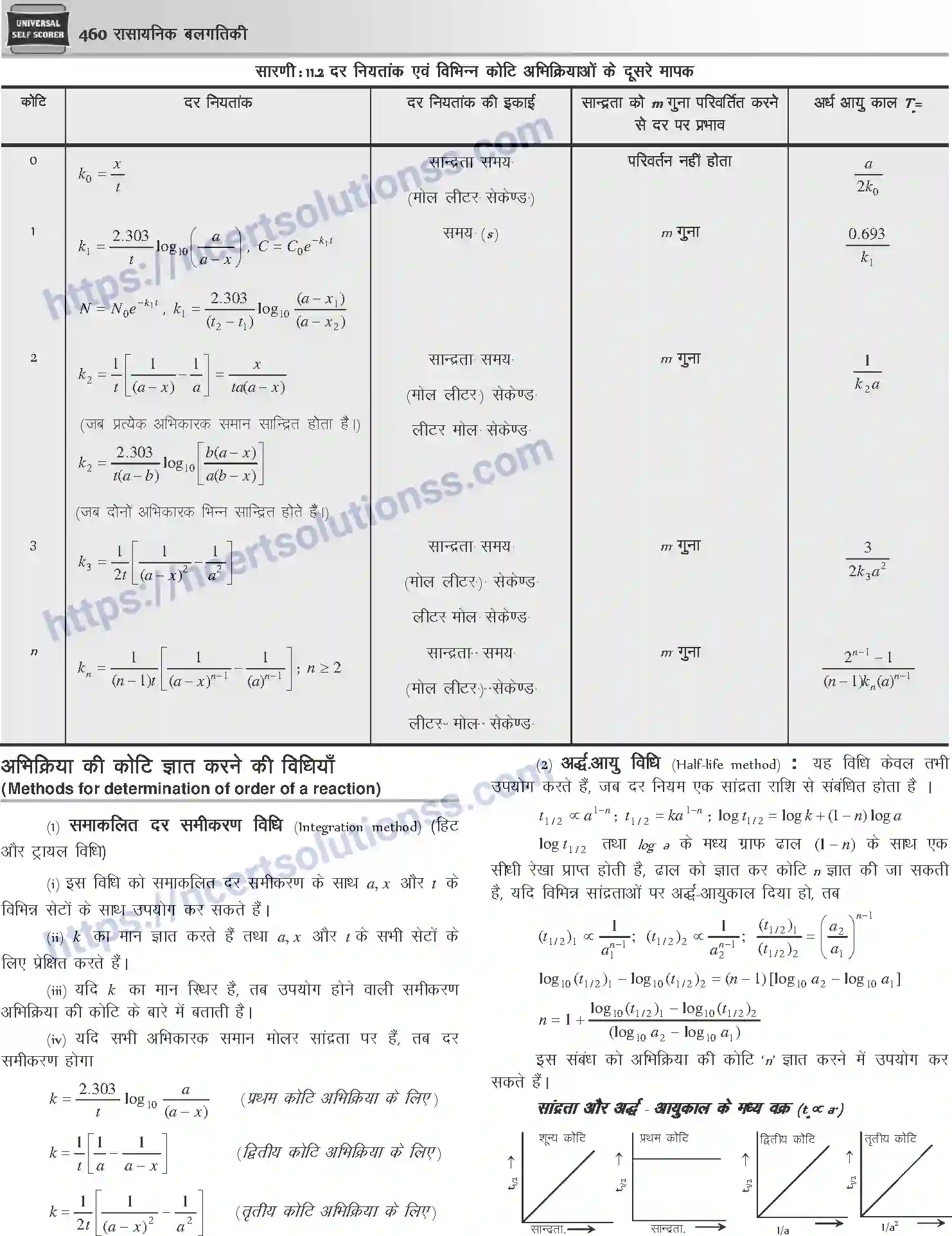 NCERT-Notes-Class-12-Chemistry-रासायनिक-बलगतिकी-1081-page-4