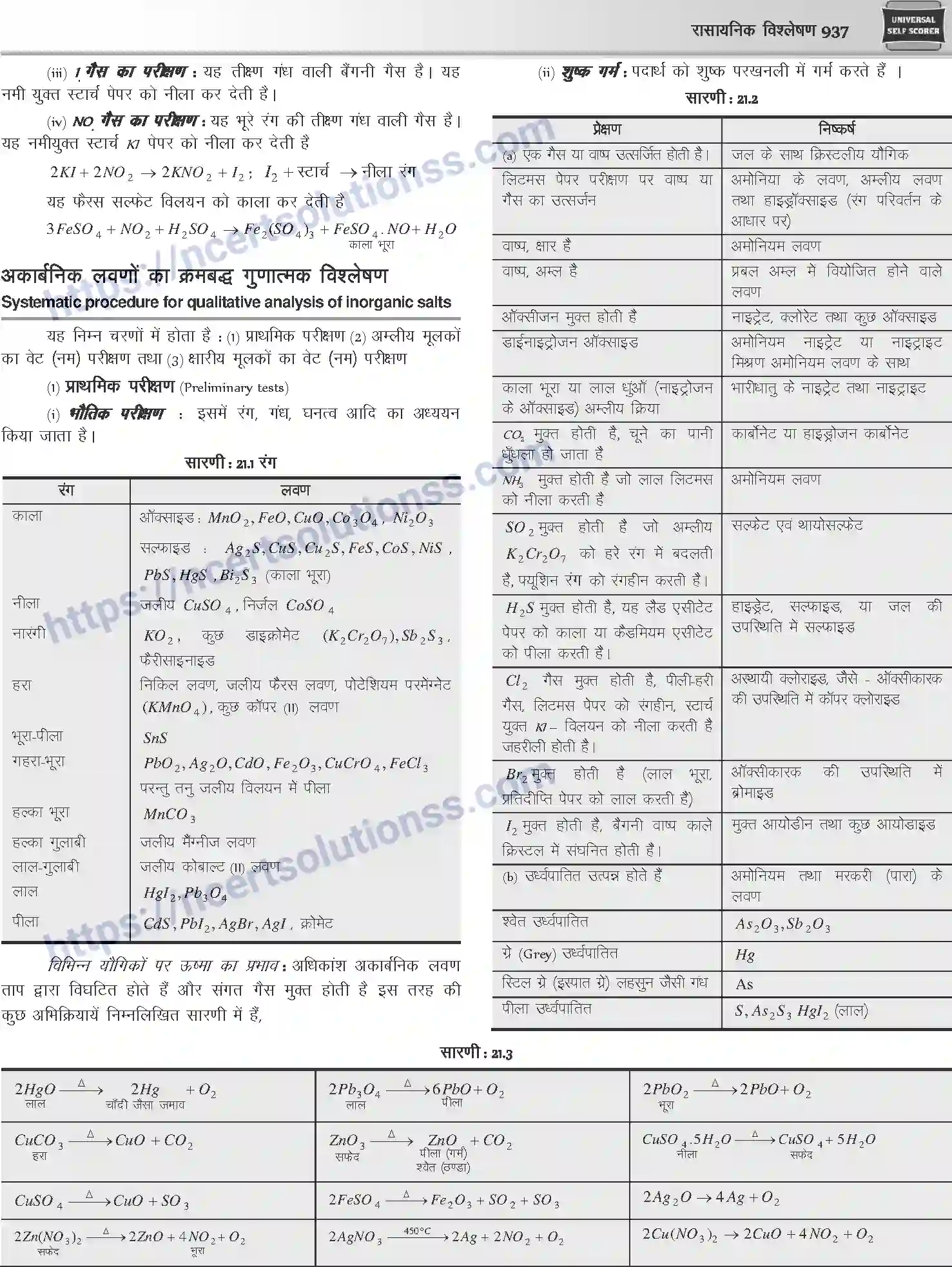 NCERT-Notes-Class-12-Chemistry-रासायनिक-विश्लेषण-1091-page-2