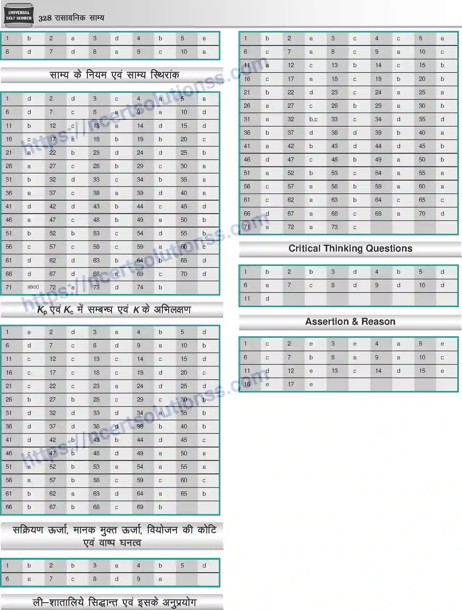 NCERT-Notes-Class-12-Chemistry-रासायनिक-साम्य-1078-page-25