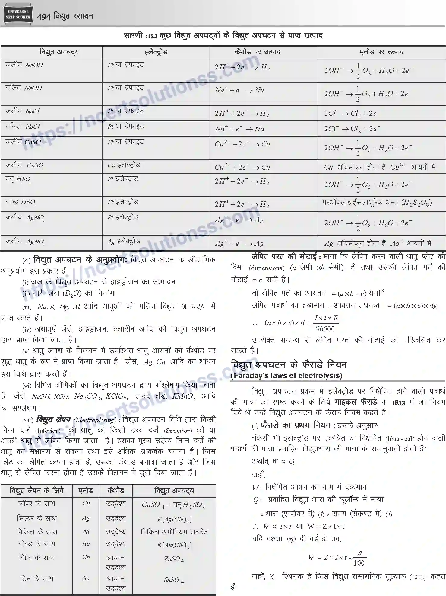 NCERT-Notes-Class-12-Chemistry-विधुत-रसायन-1082-page-2