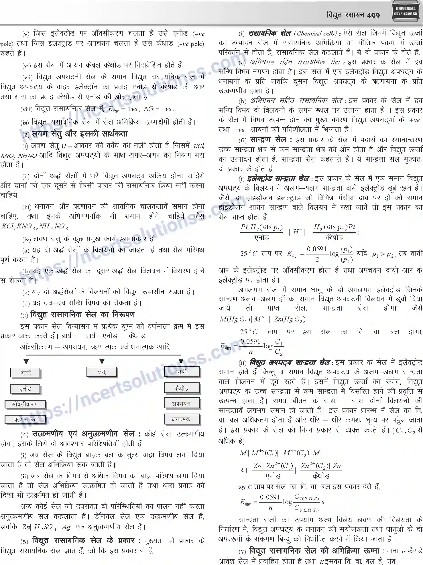 NCERT-Notes-Class-12-Chemistry-विधुत-रसायन-1082-page-7