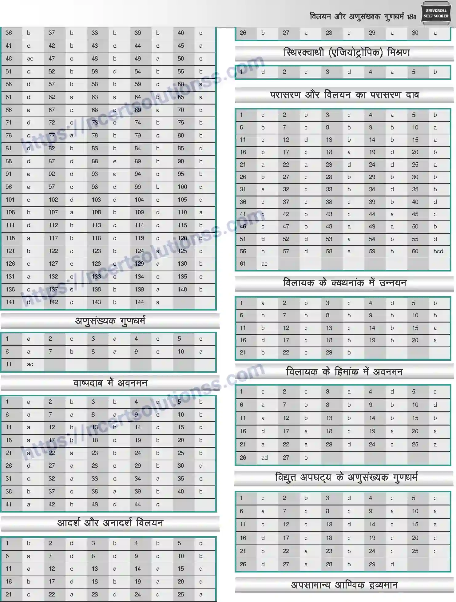 NCERT-Notes-Class-12-Chemistry-विलयन-और-अणुसंख्यक-गुणधर्म-1074-page-33
