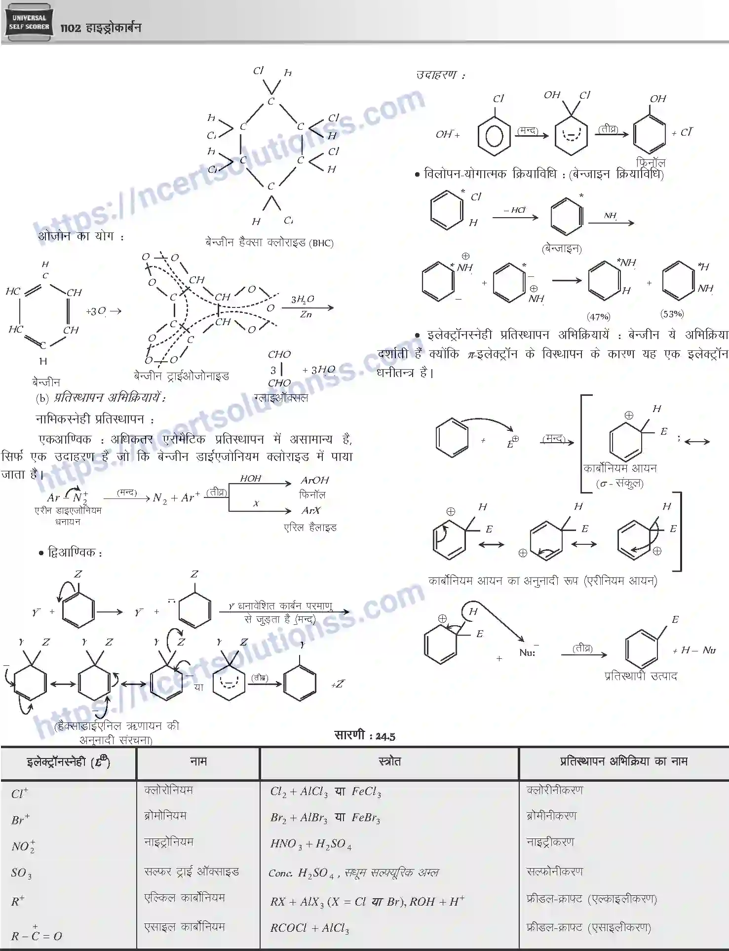 NCERT-Notes-Class-12-Chemistry-हाइड्रोकार्बन-1094-page-20