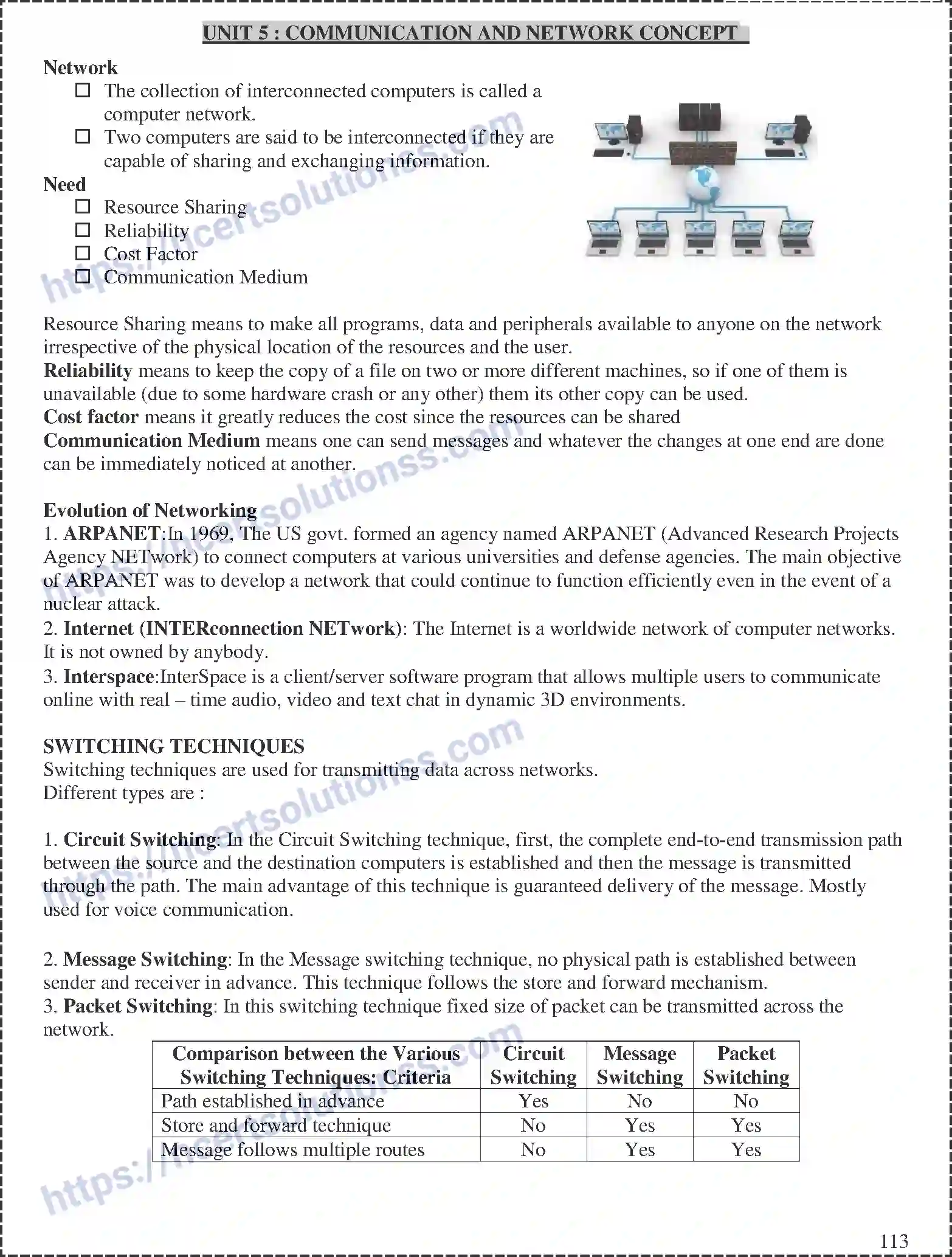 NCERT-Notes-Class-12-Computer-Science-Communication-and-Open-Source-Concepts-161-page-1