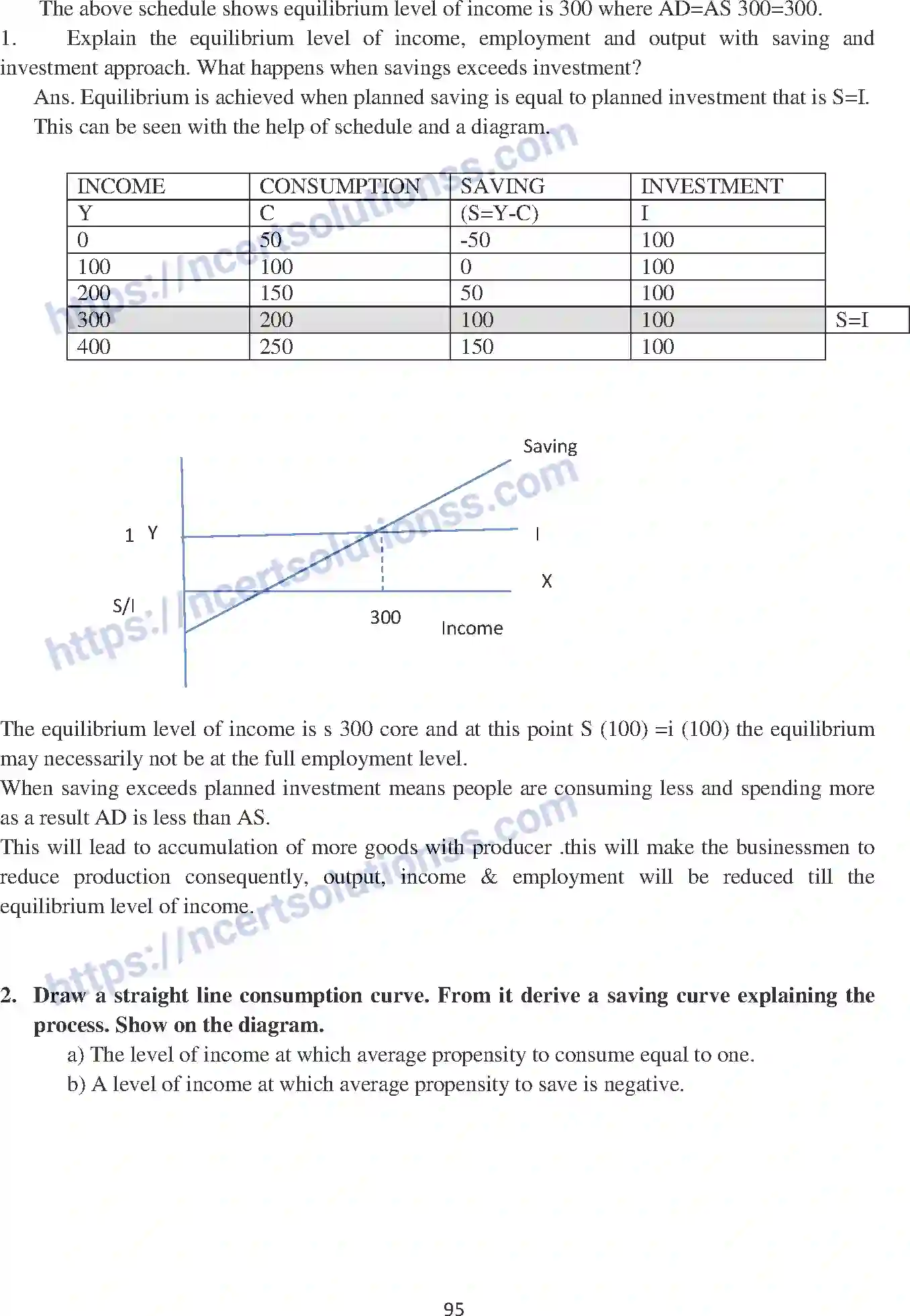 NCERT-Notes-Class-12-Economics-Determination-of-Income-and-Employment-104-page-10