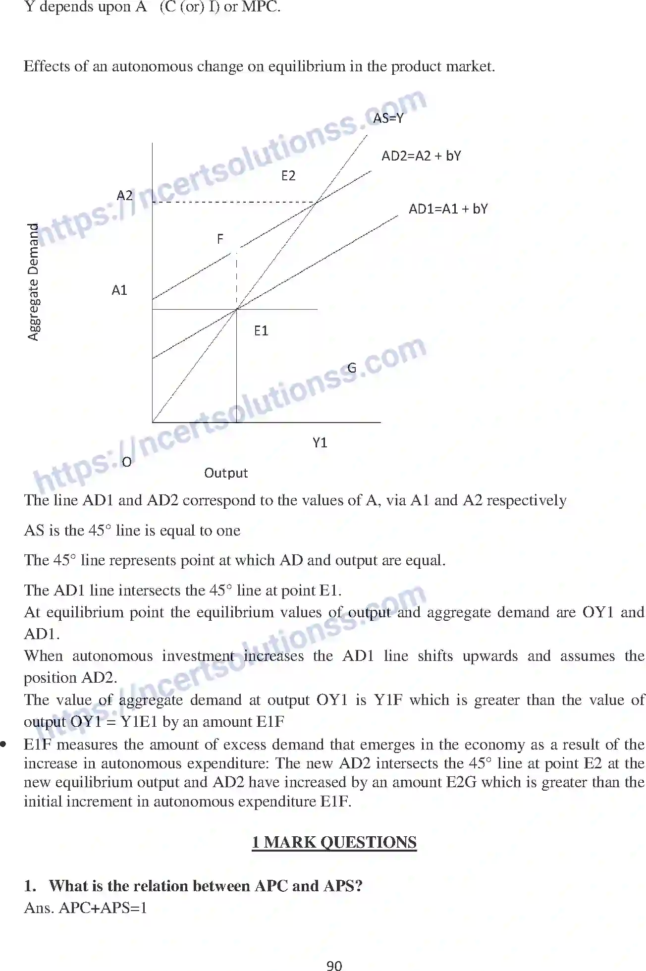 NCERT-Notes-Class-12-Economics-Determination-of-Income-and-Employment-104-page-5