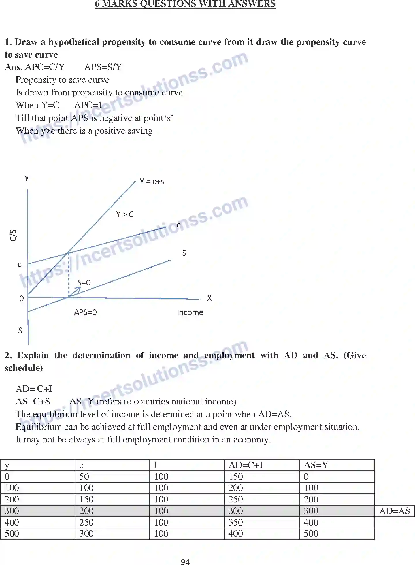 NCERT-Notes-Class-12-Economics-Determination-of-Income-and-Employment-104-page-9