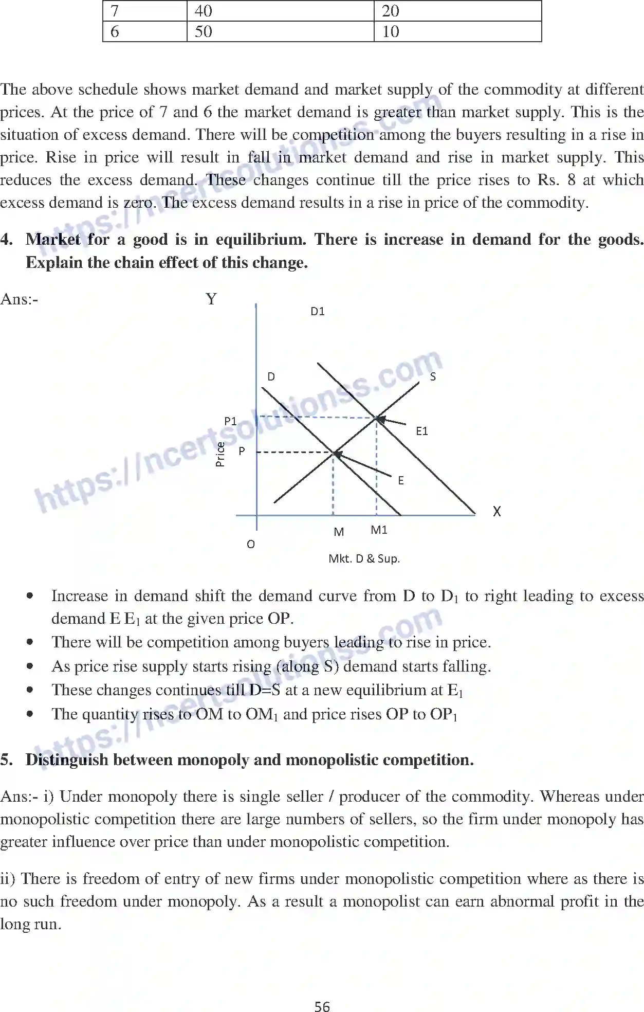 NCERT-Notes-Class-12-Economics-Forms-of-Market-and-Price-Determination-105-page-11
