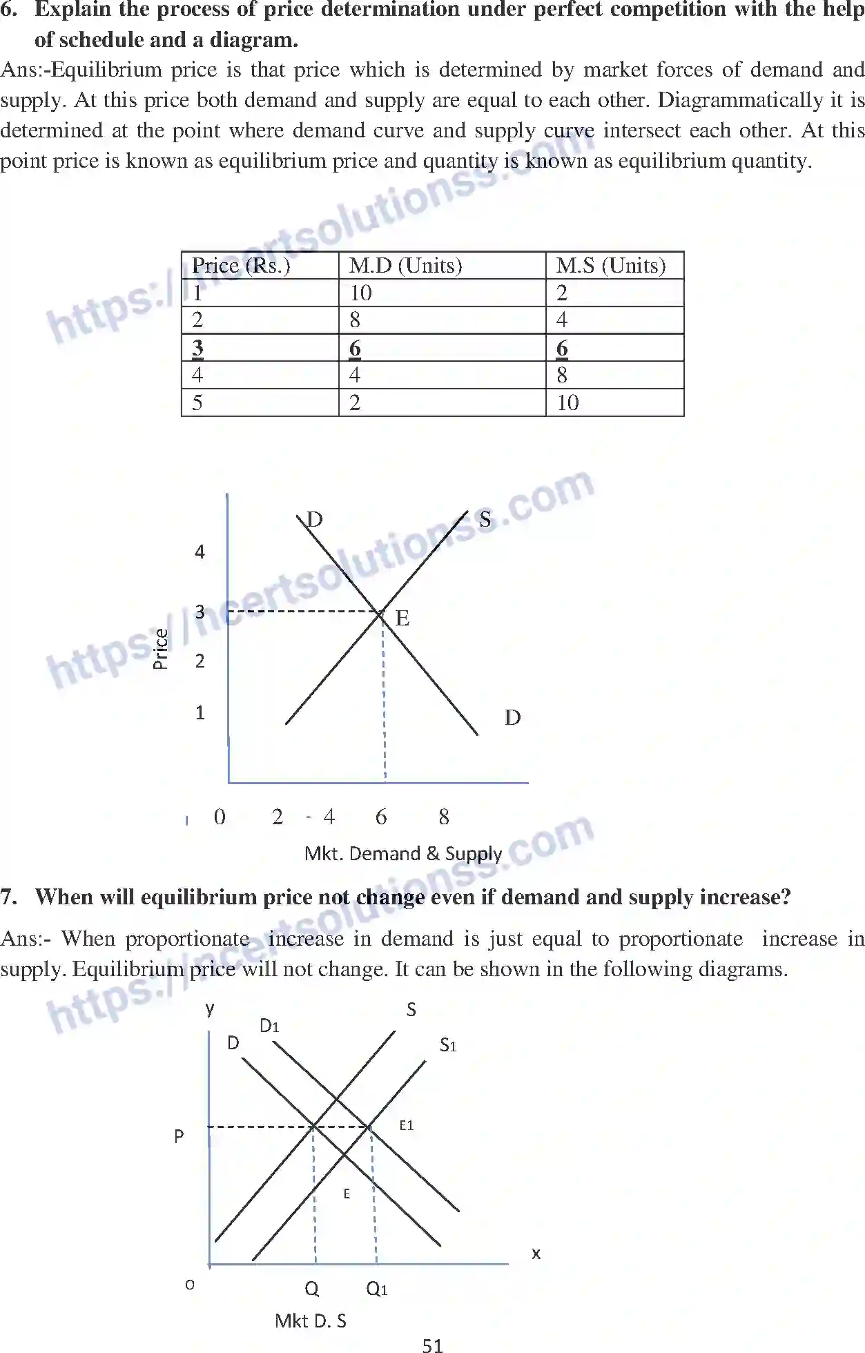NCERT-Notes-Class-12-Economics-Forms-of-Market-and-Price-Determination-105-page-6