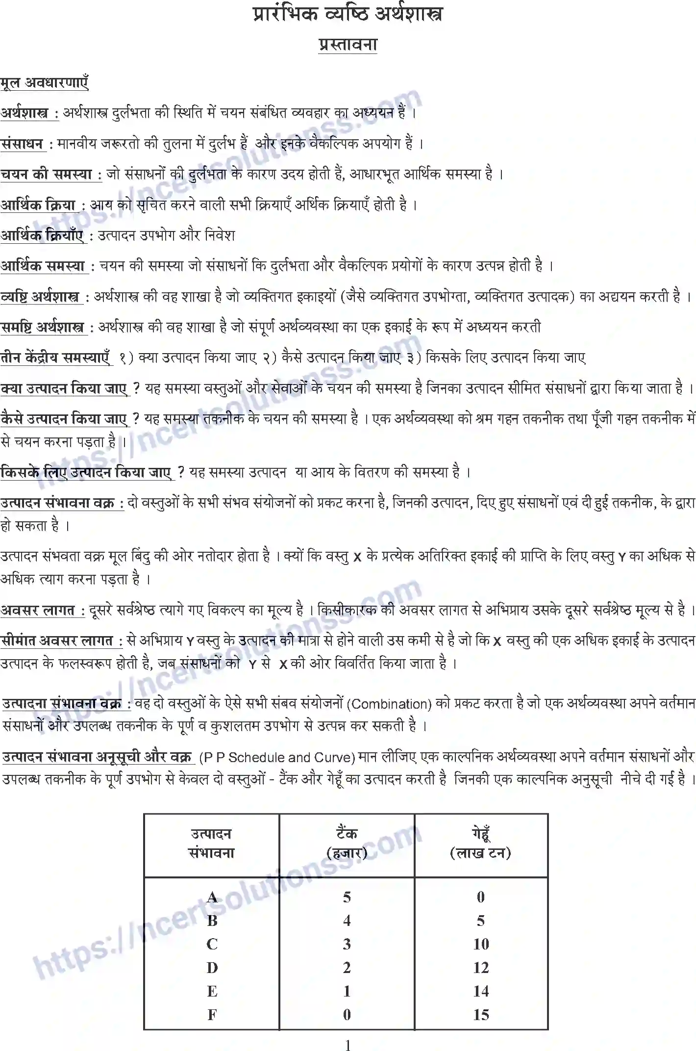NCERT-Notes-Class-12-Economics-Macroeconomics-Whole-Book-Hindi-2-109-page-1
