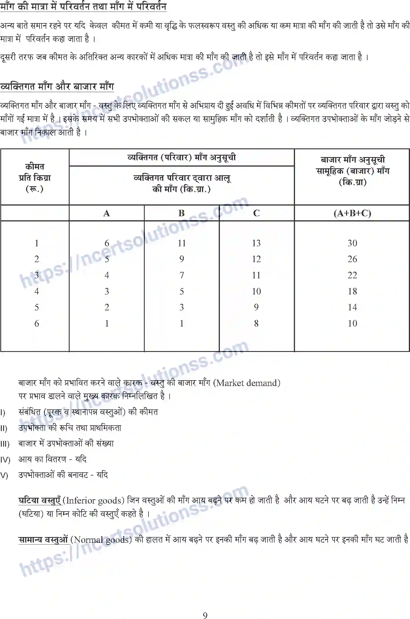 NCERT-Notes-Class-12-Economics-Macroeconomics-Whole-Book-Hindi-2-109-page-9