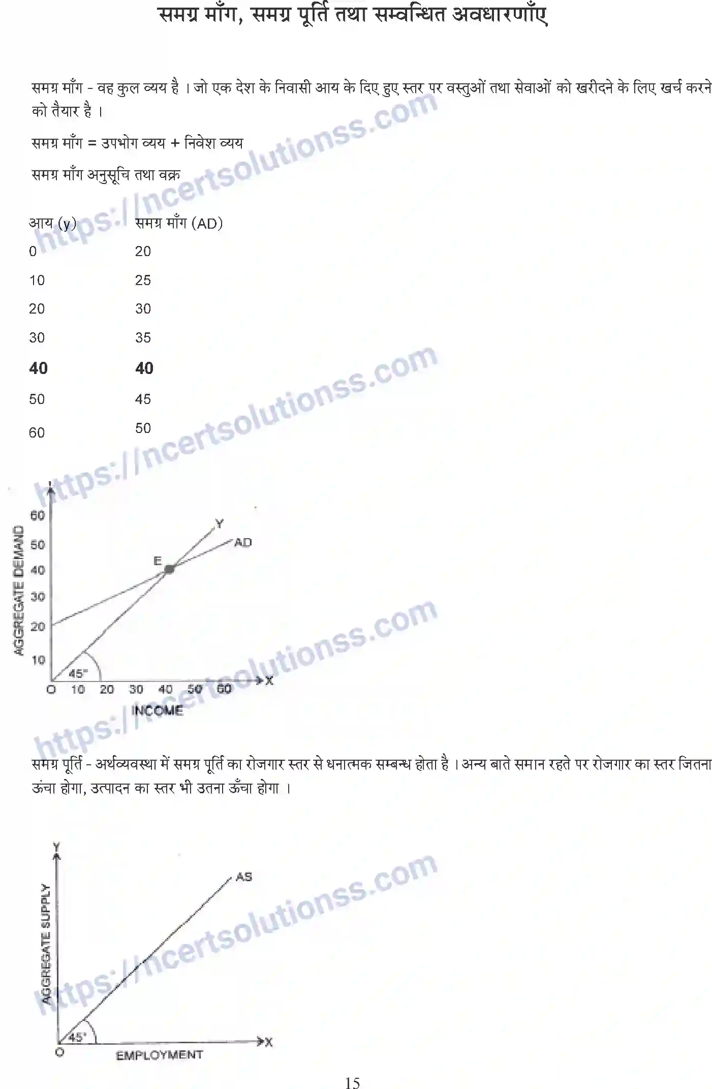 NCERT-Notes-Class-12-Economics-Microeconomics-Whole-Book-Hindi-1-108-page-15