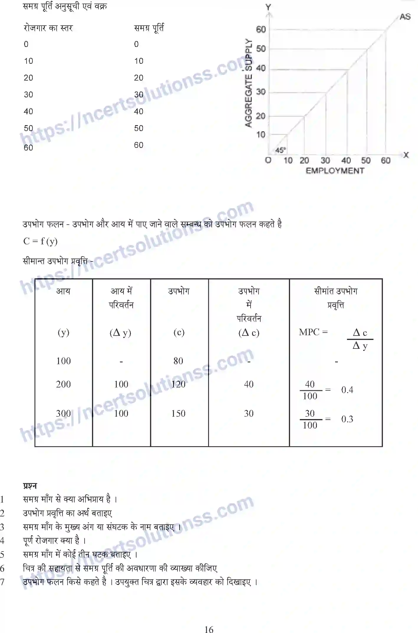 NCERT-Notes-Class-12-Economics-Microeconomics-Whole-Book-Hindi-1-108-page-16