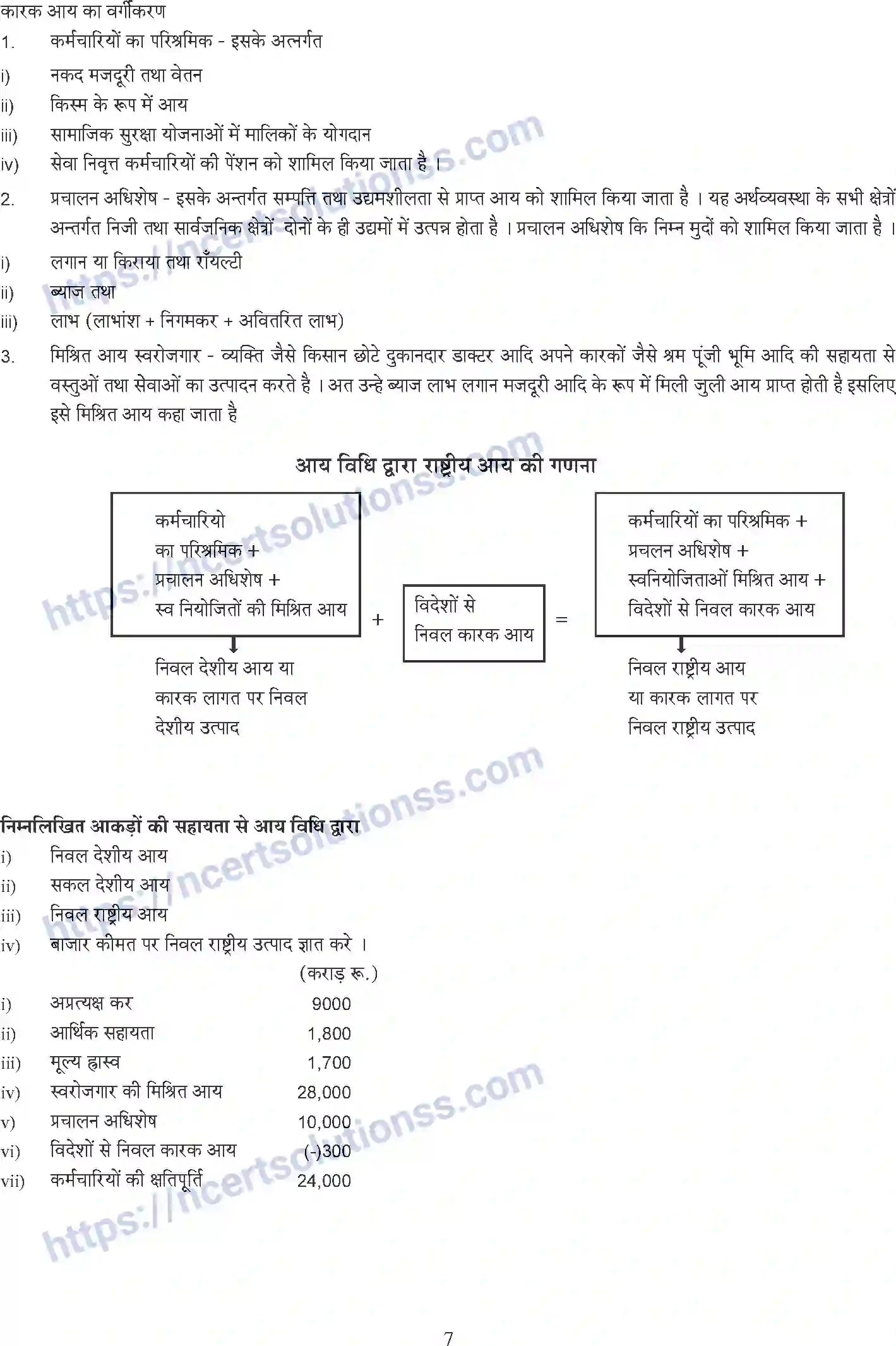 NCERT-Notes-Class-12-Economics-Microeconomics-Whole-Book-Hindi-1-108-page-7