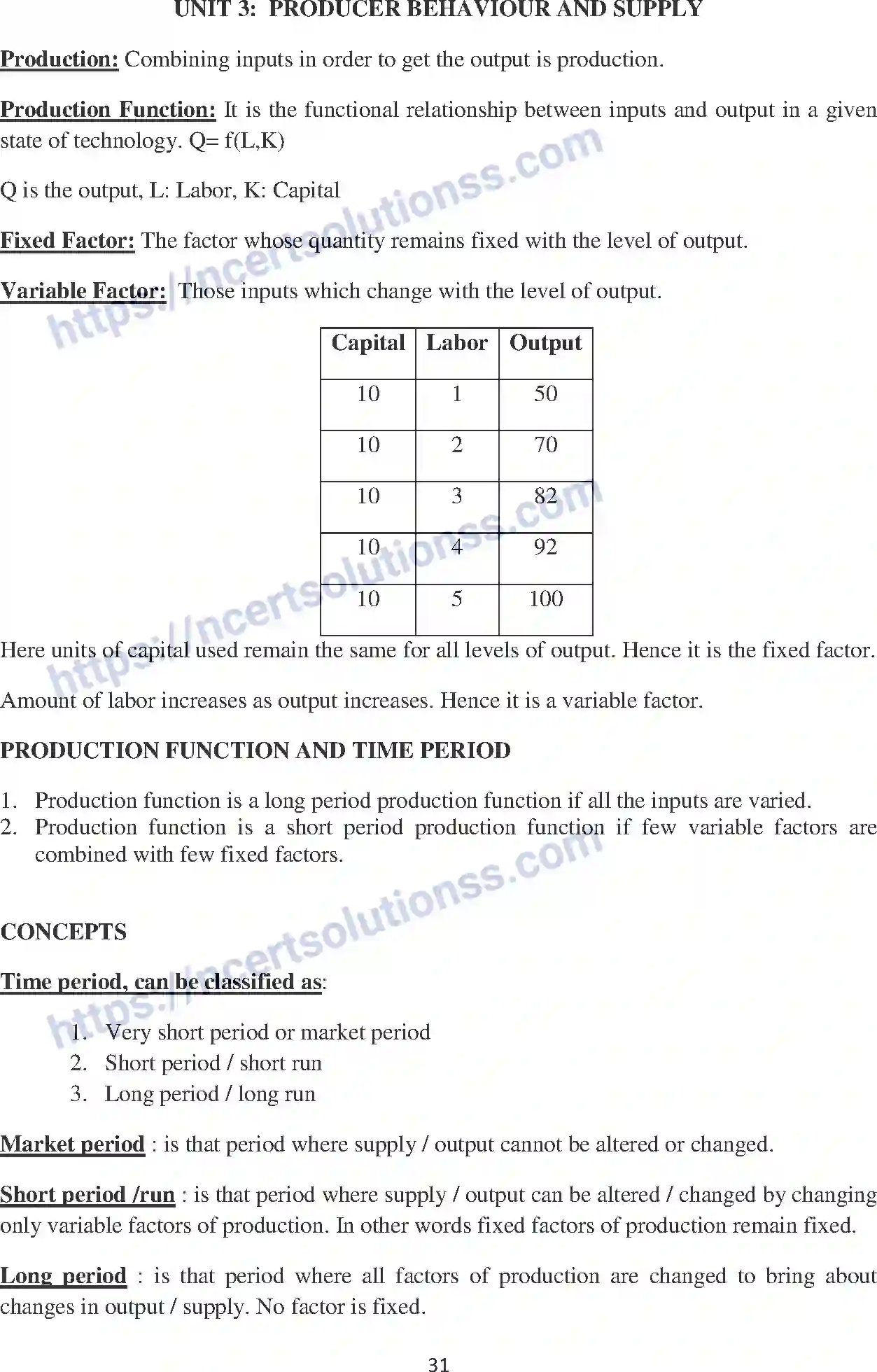 NCERT-Notes-Class-12-Economics-Producer-Behaviour-and-Supply-112-page-1