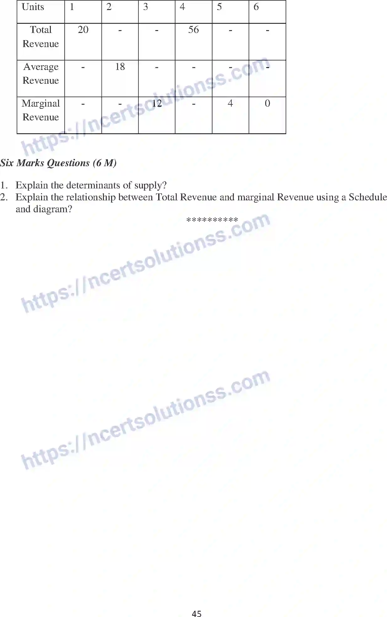 NCERT-Notes-Class-12-Economics-Producer-Behaviour-and-Supply-112-page-15