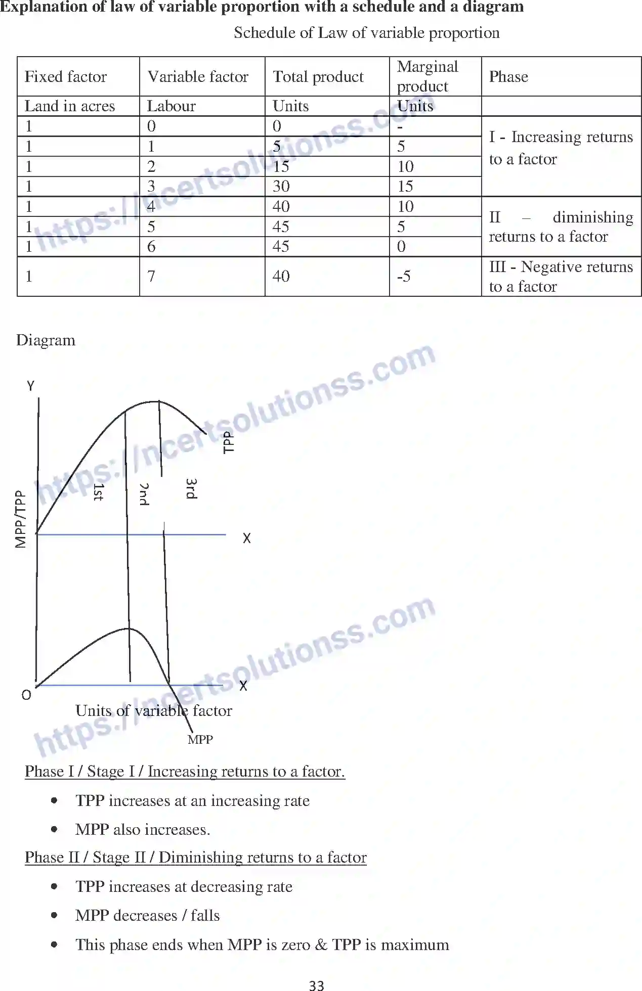 NCERT-Notes-Class-12-Economics-Producer-Behaviour-and-Supply-112-page-3