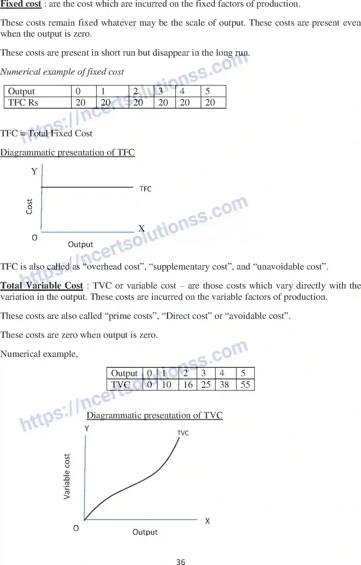 NCERT-Notes-Class-12-Economics-Producer-Behaviour-and-Supply-112-page-6