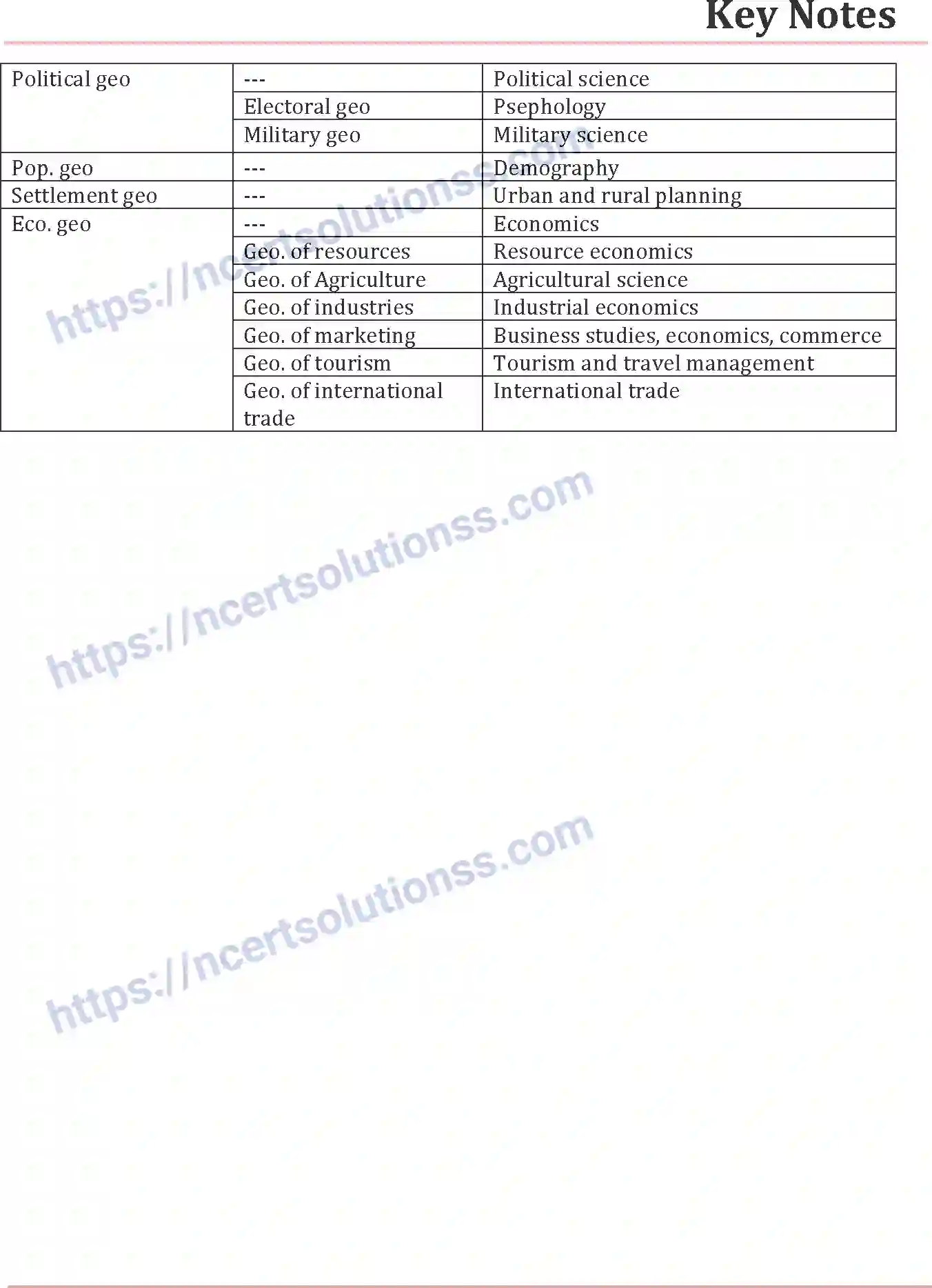 NCERT-Notes-Class-12-Geography-Human-Geography-Nature-and-Scope-167-page-3