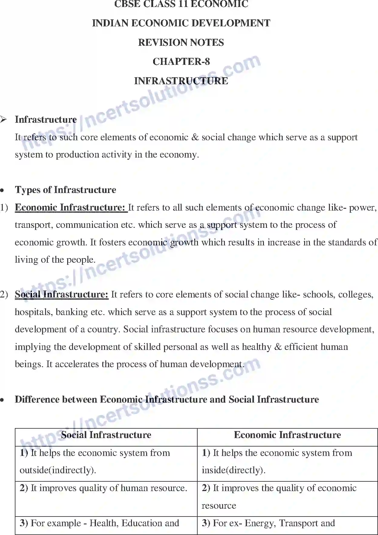 NCERT-Notes-Class-12-Indian-Economics-Infrastructure-184-page-1