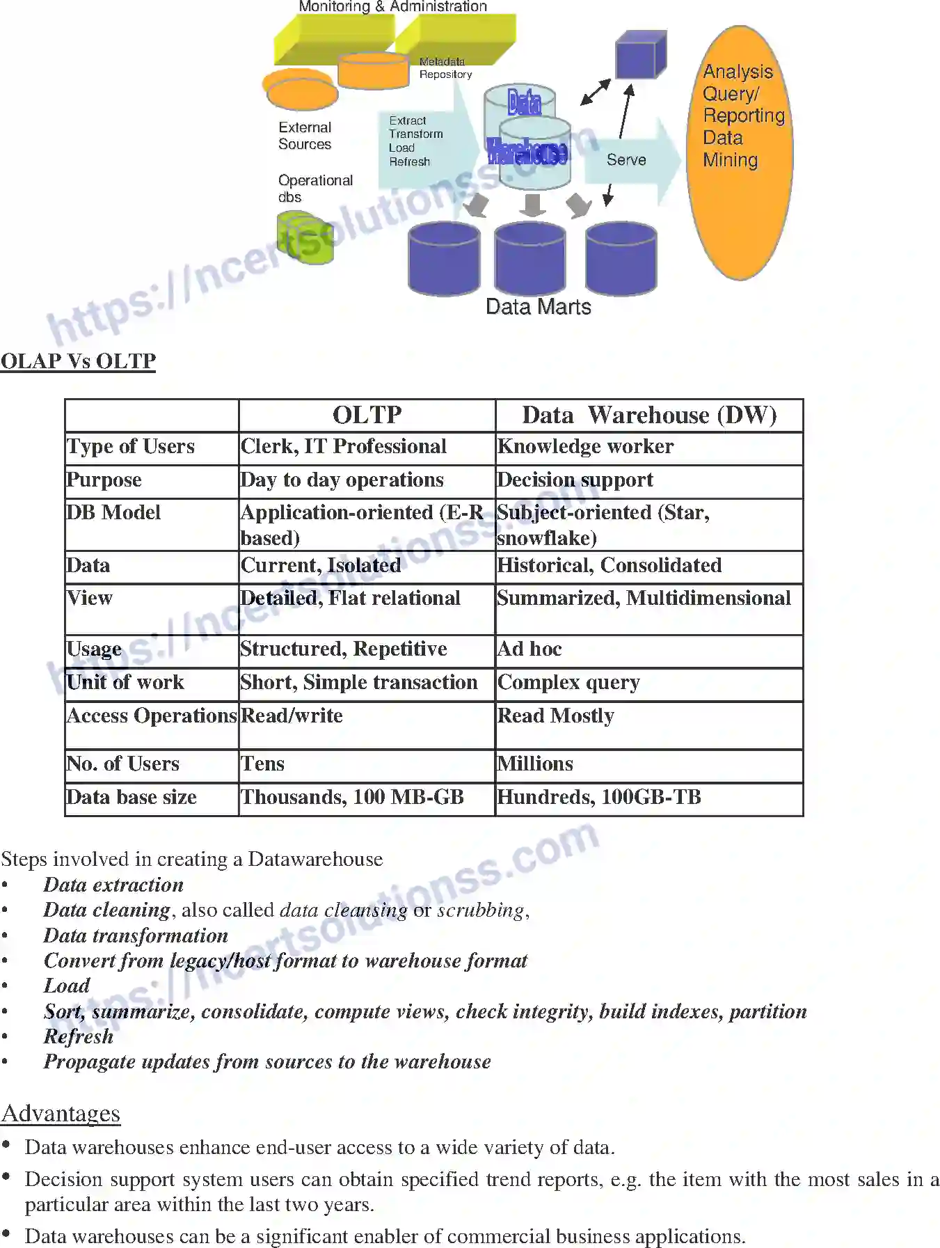 NCERT-Notes-Class-12-Information-Pratice-Advanced-Database-Technologies-48-page-2