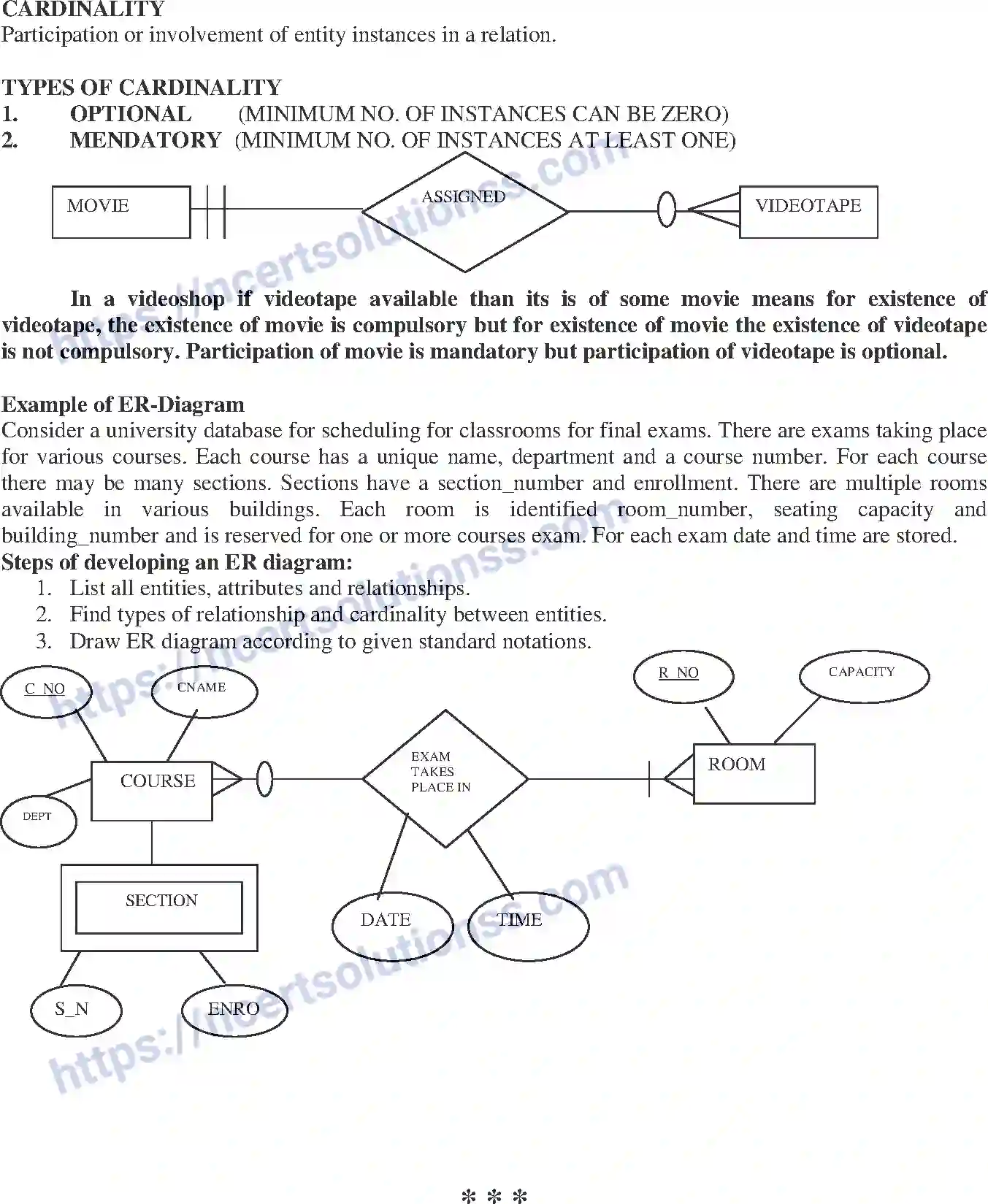 NCERT-Notes-Class-12-Information-Pratice-Advanced-Programming-Development-Methodology-47-page-6