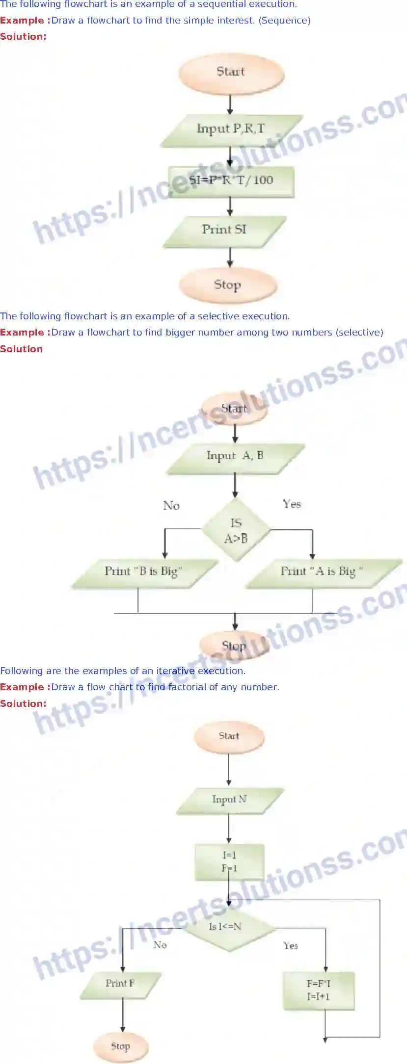 NCERT-Notes-Class-12-Information-Pratice-Programming-61-page-4