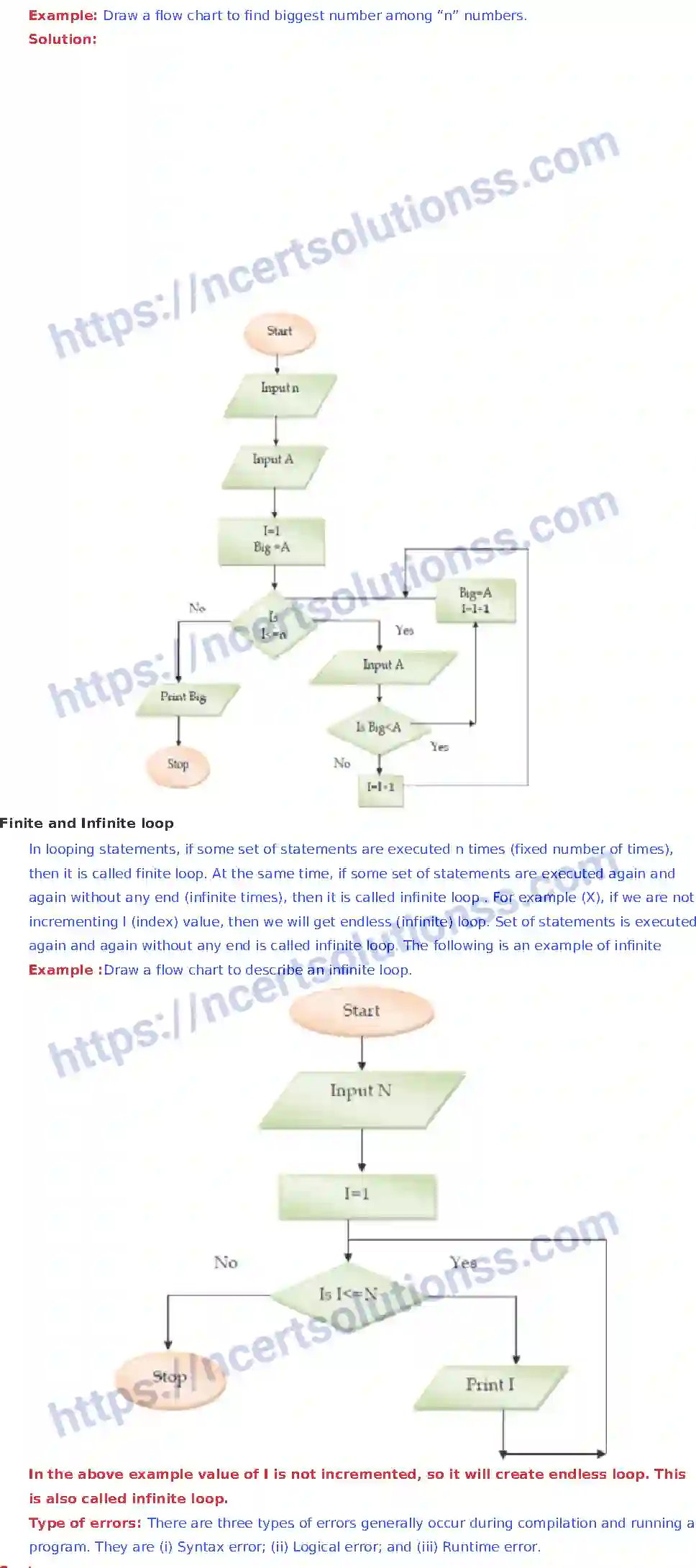NCERT-Notes-Class-12-Information-Pratice-Programming-61-page-5